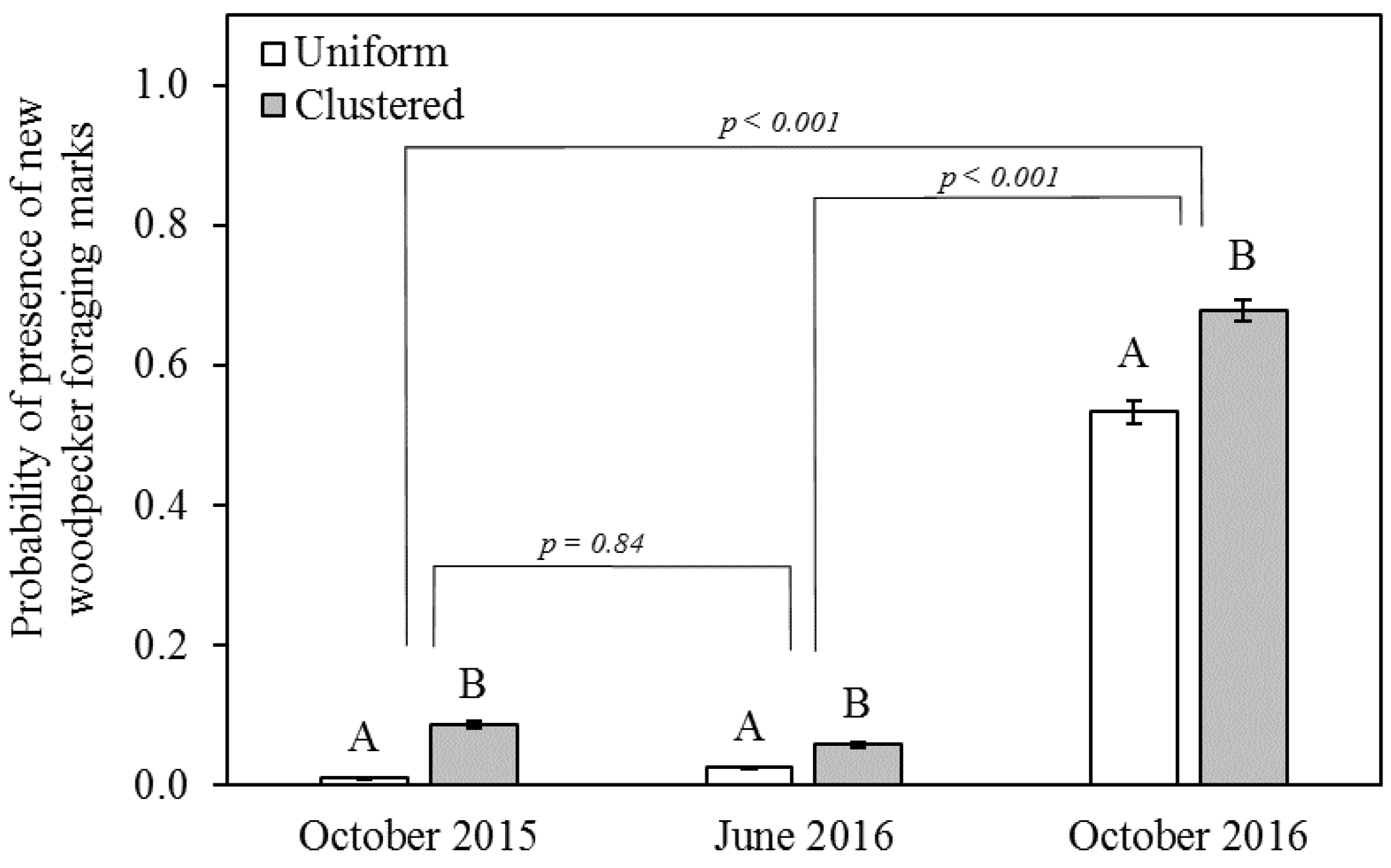 Forests 11 00424 g004