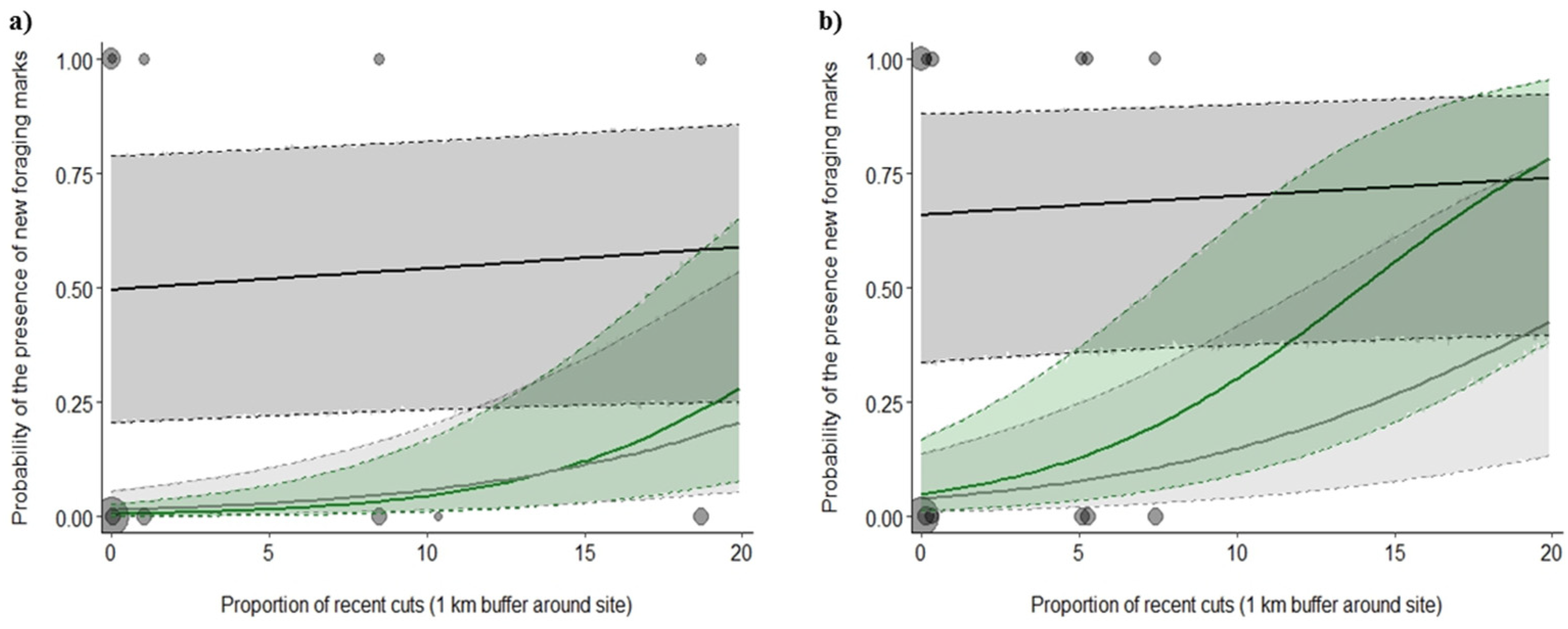 Forests 11 00424 g005