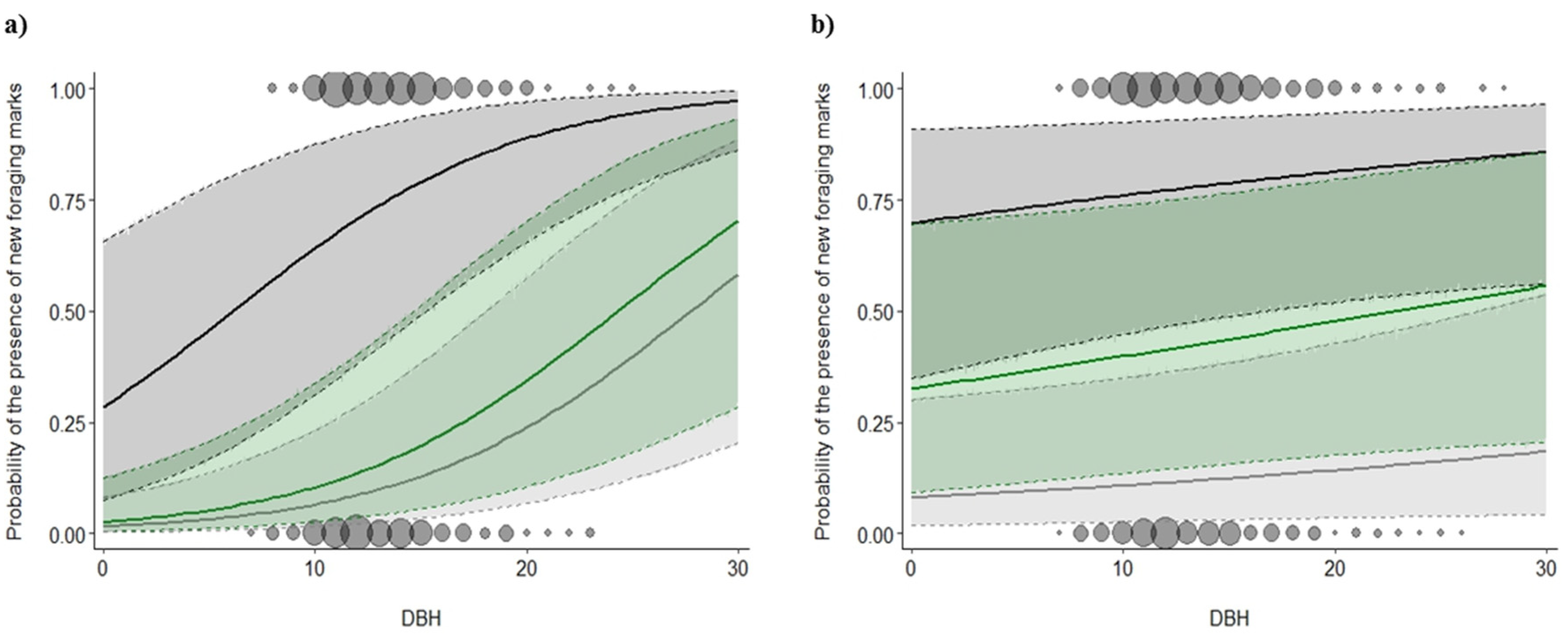 Forests 11 00424 g006