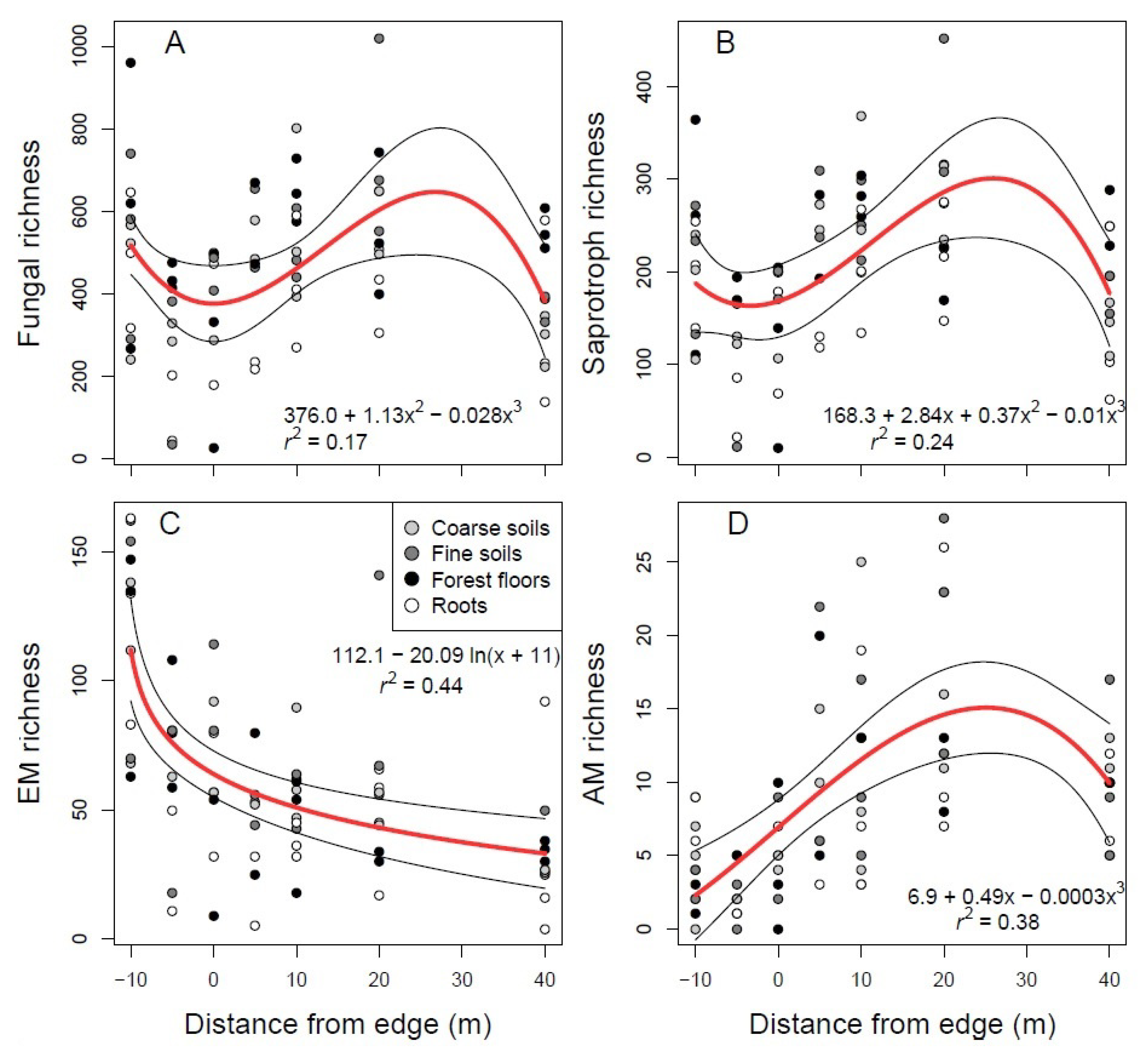 Forests 11 00427 g002 Forests 11 00427 g002