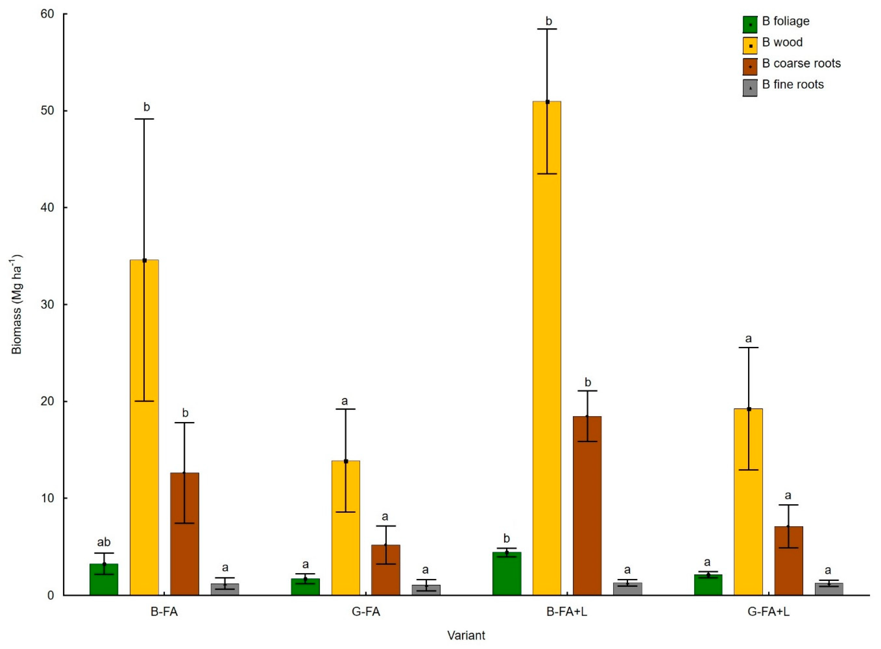 Forests 11 00430 g003