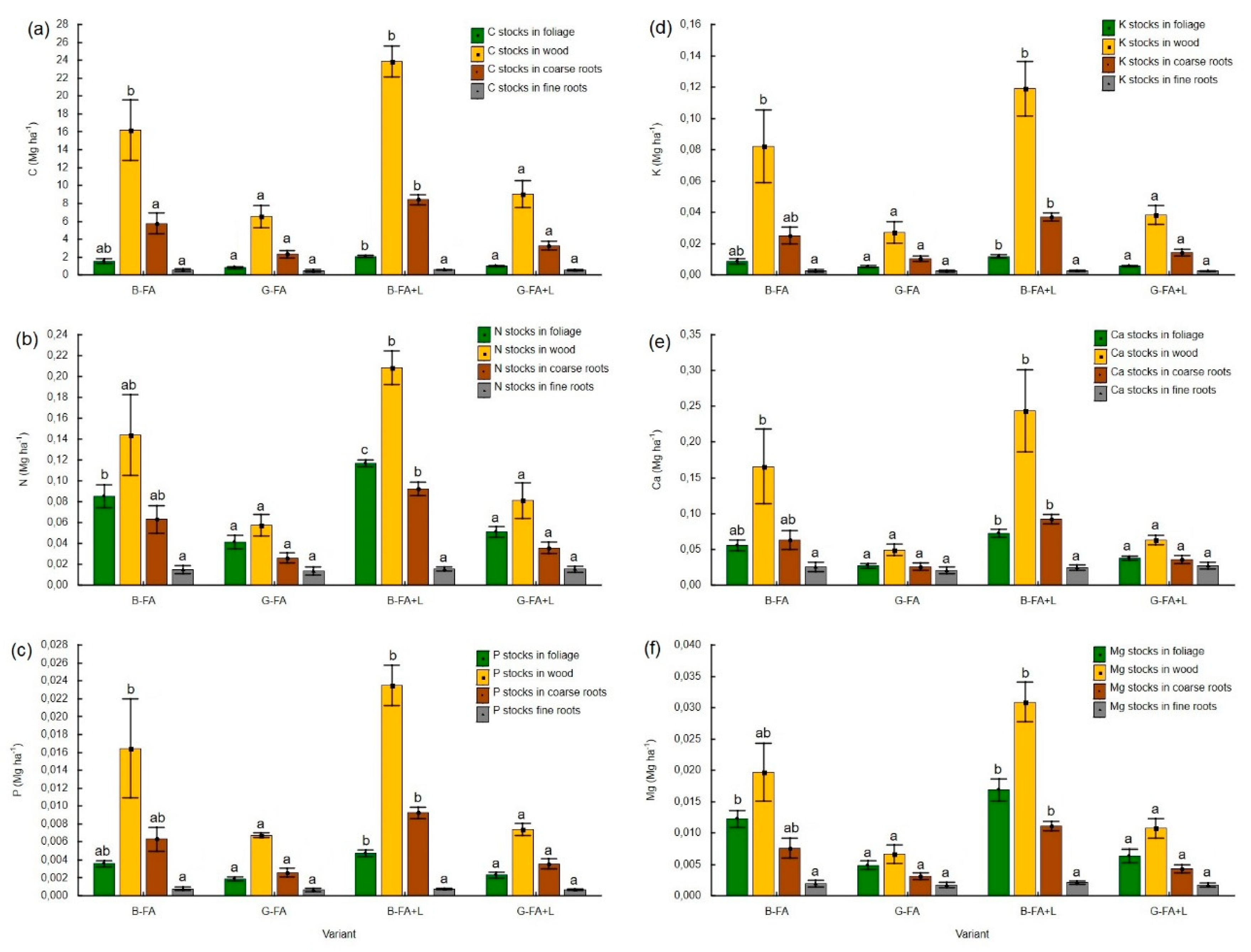Forests 11 00430 g004