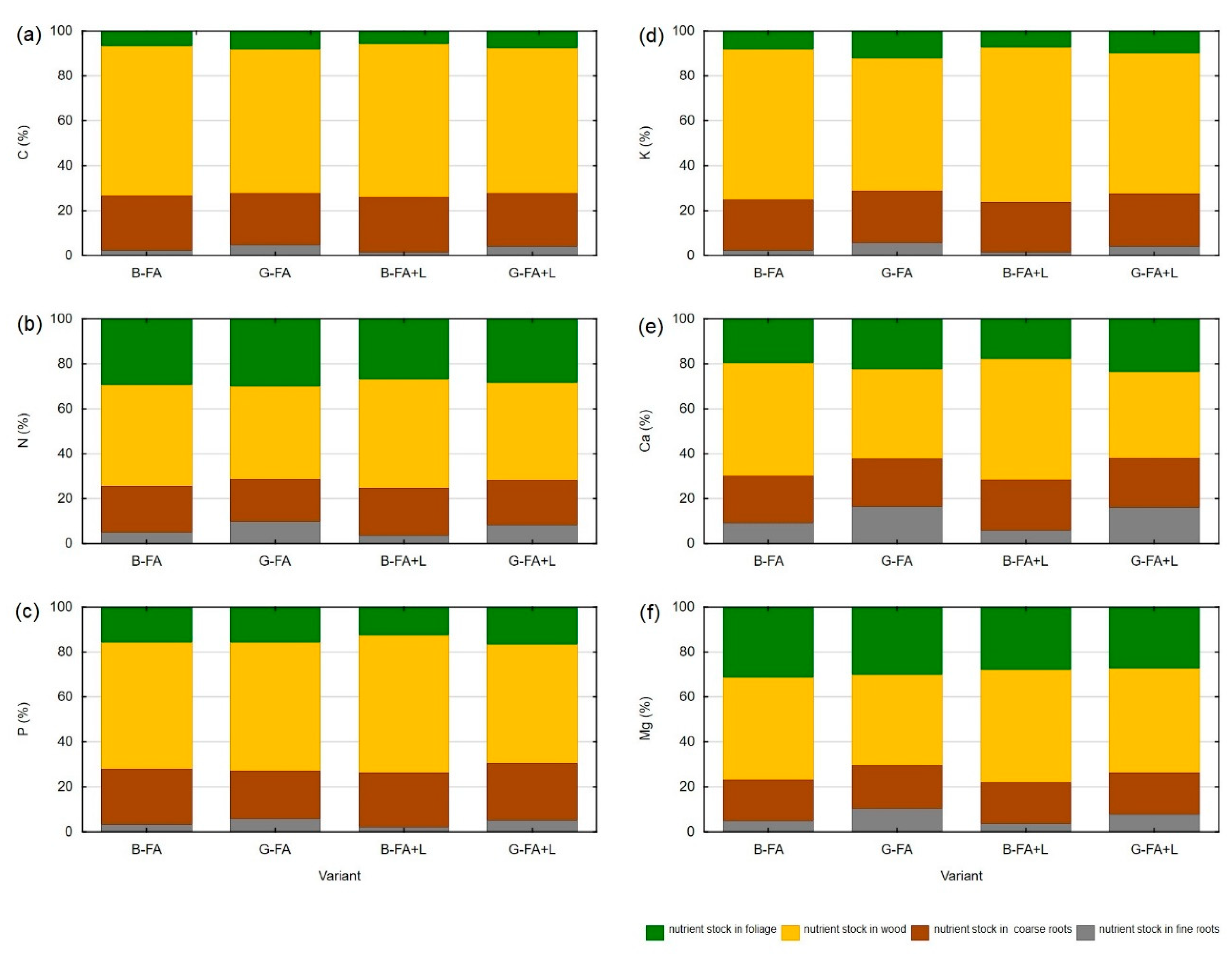 Forests 11 00430 g005
