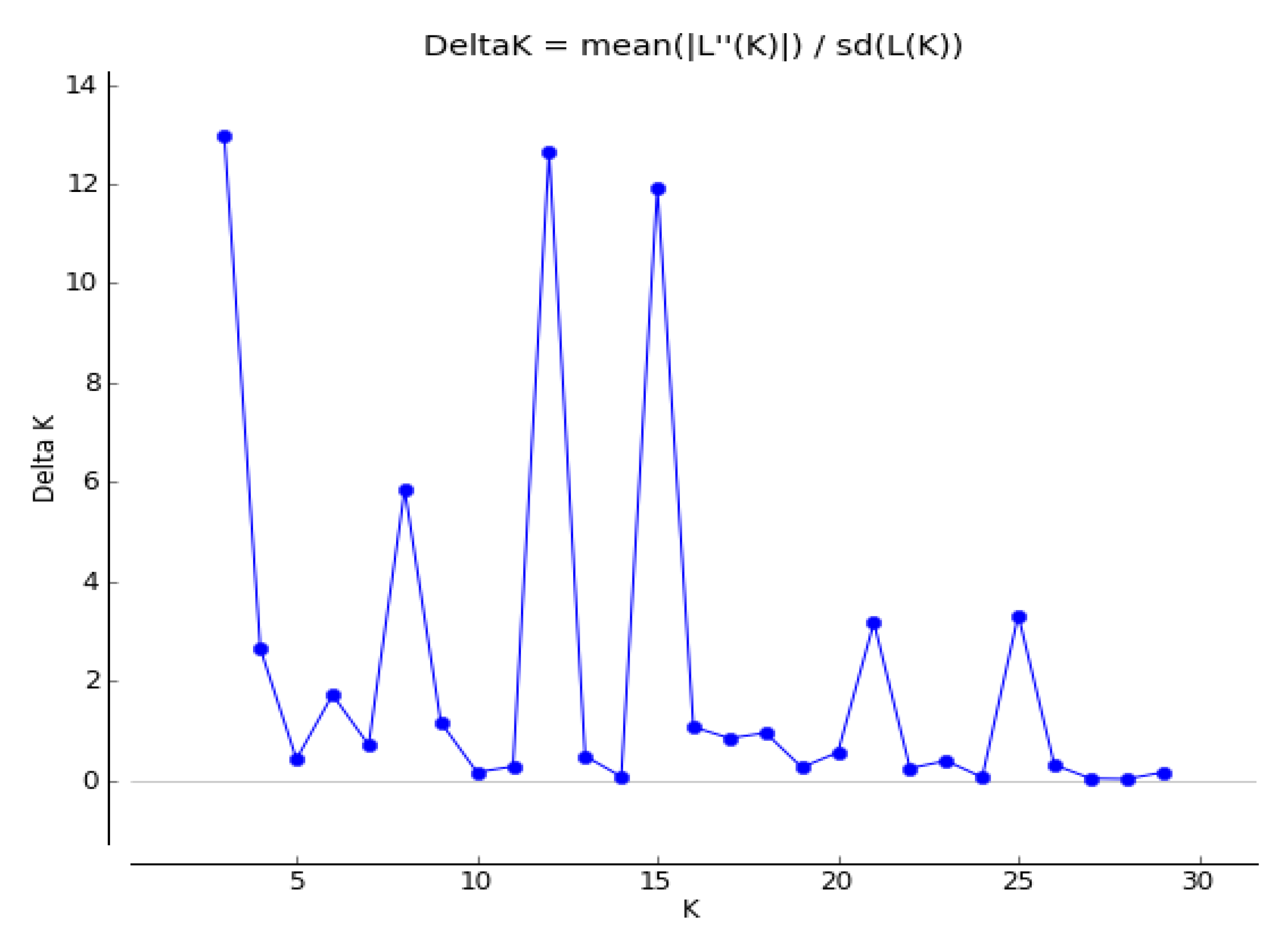 Forests 11 00432 g003 Forests 11 00432 g003