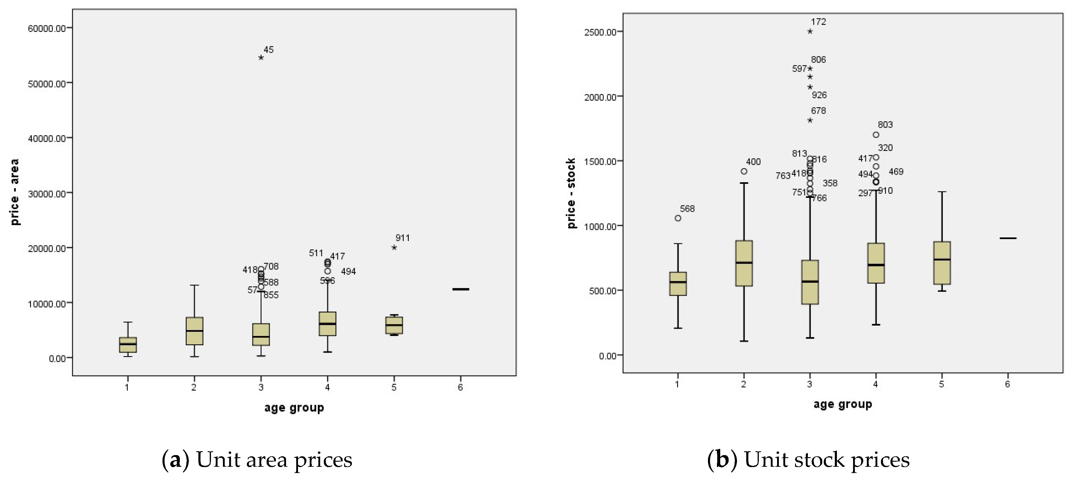 Forests 11 00436 g002 Forests 11 00436 g002