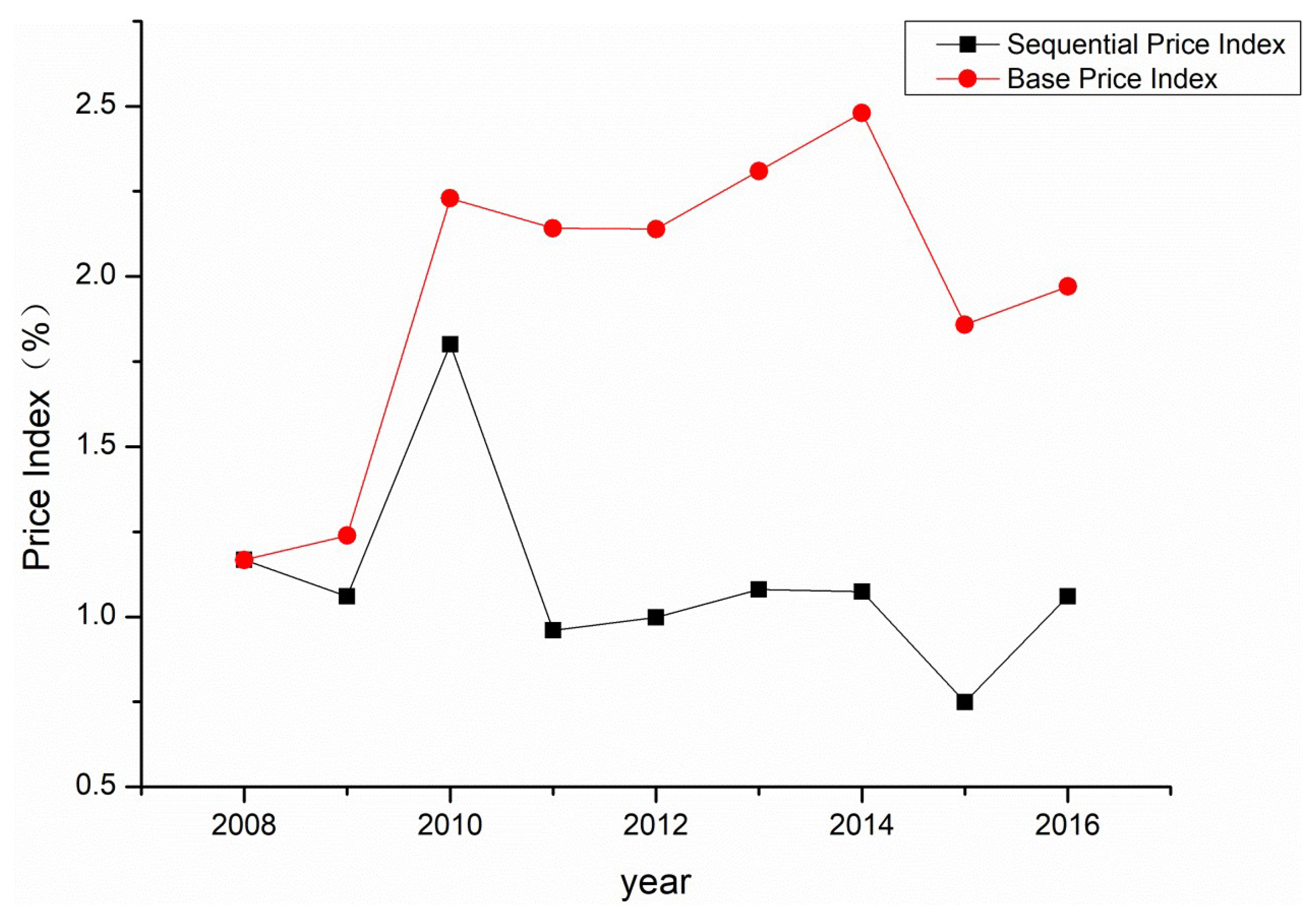 Forests 11 00436 g003 Forests 11 00436 g003