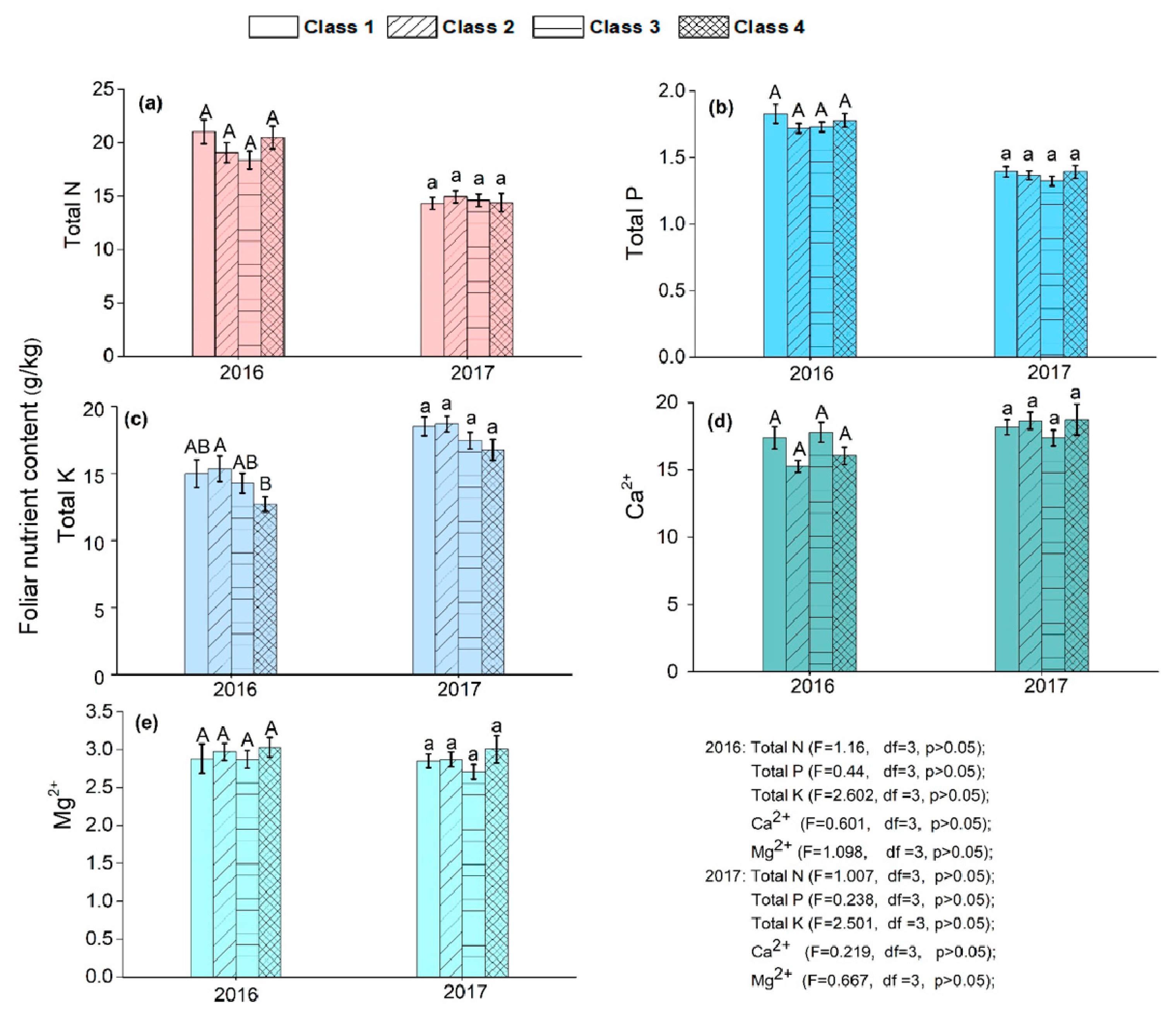 Forests 11 00440 g004