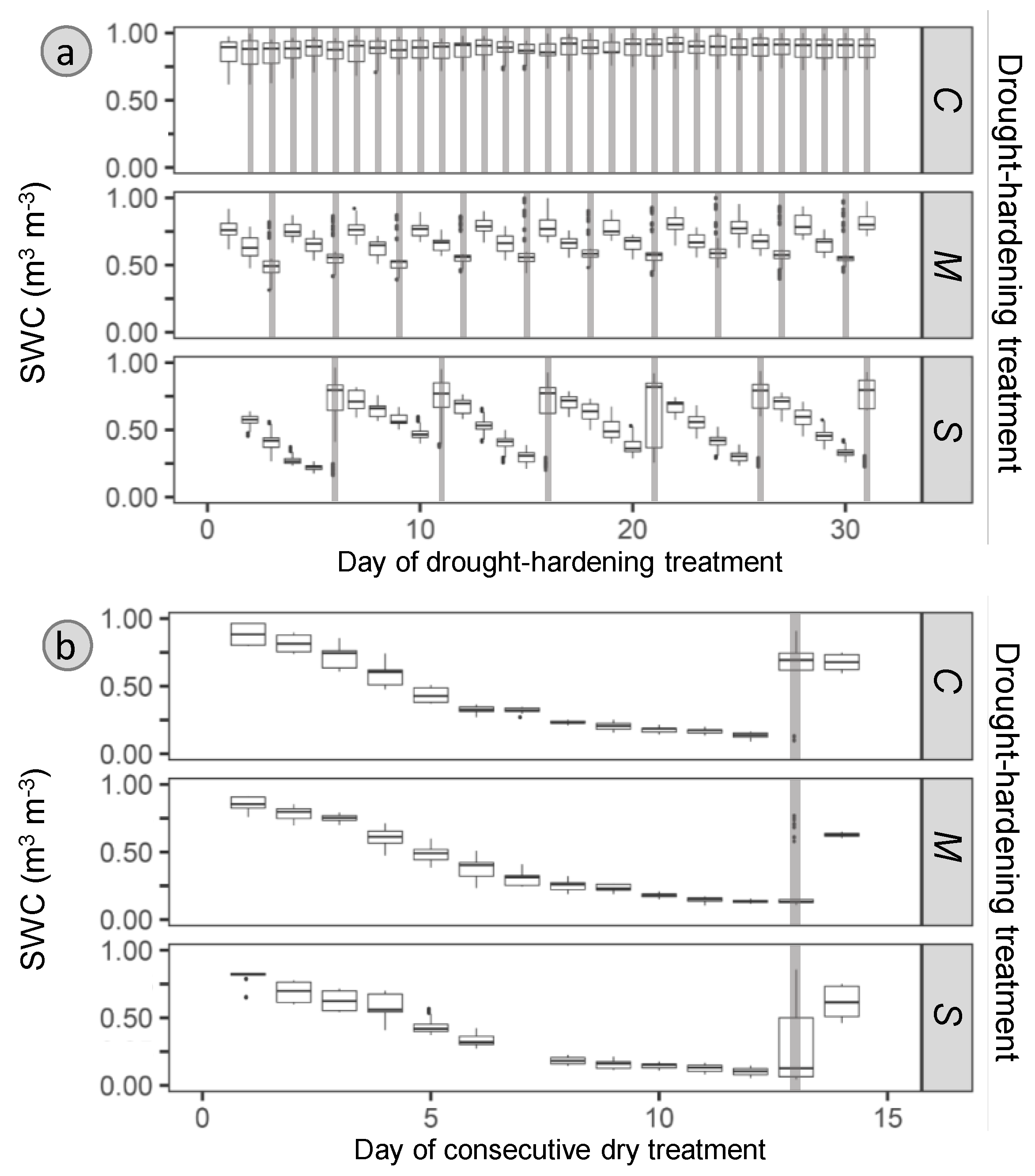 Forests 11 00441 g001