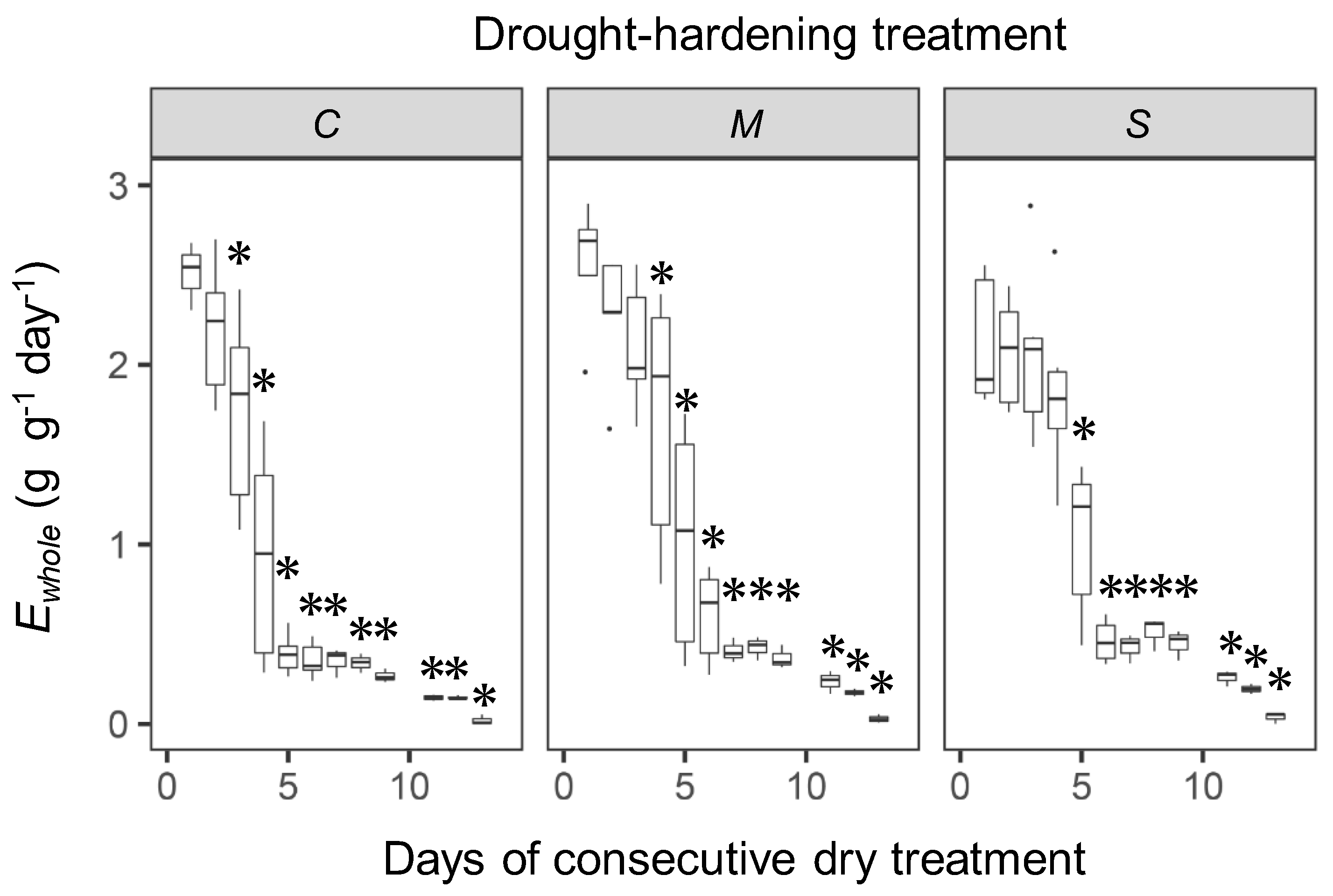 Forests 11 00441 g003
