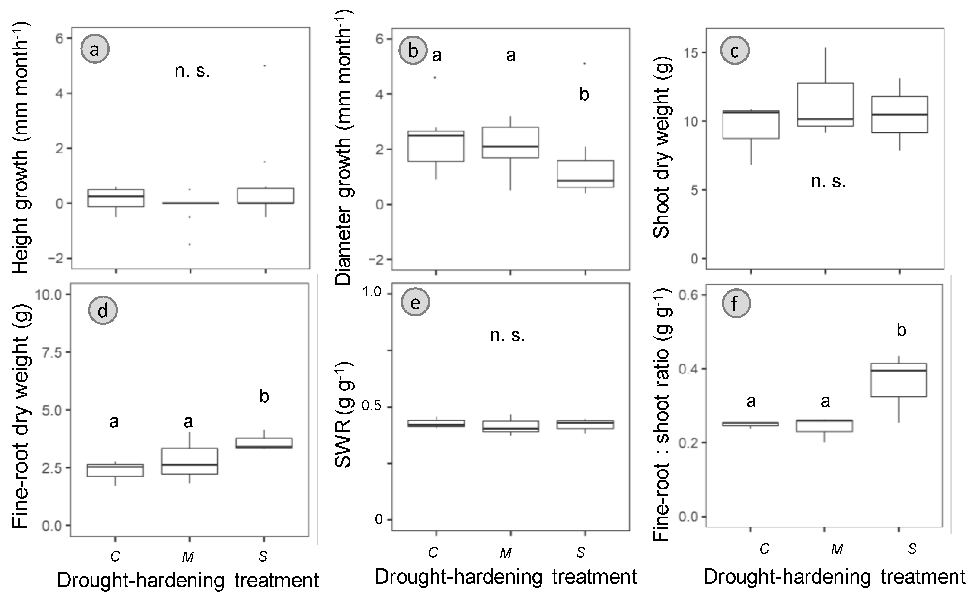Forests 11 00441 g004