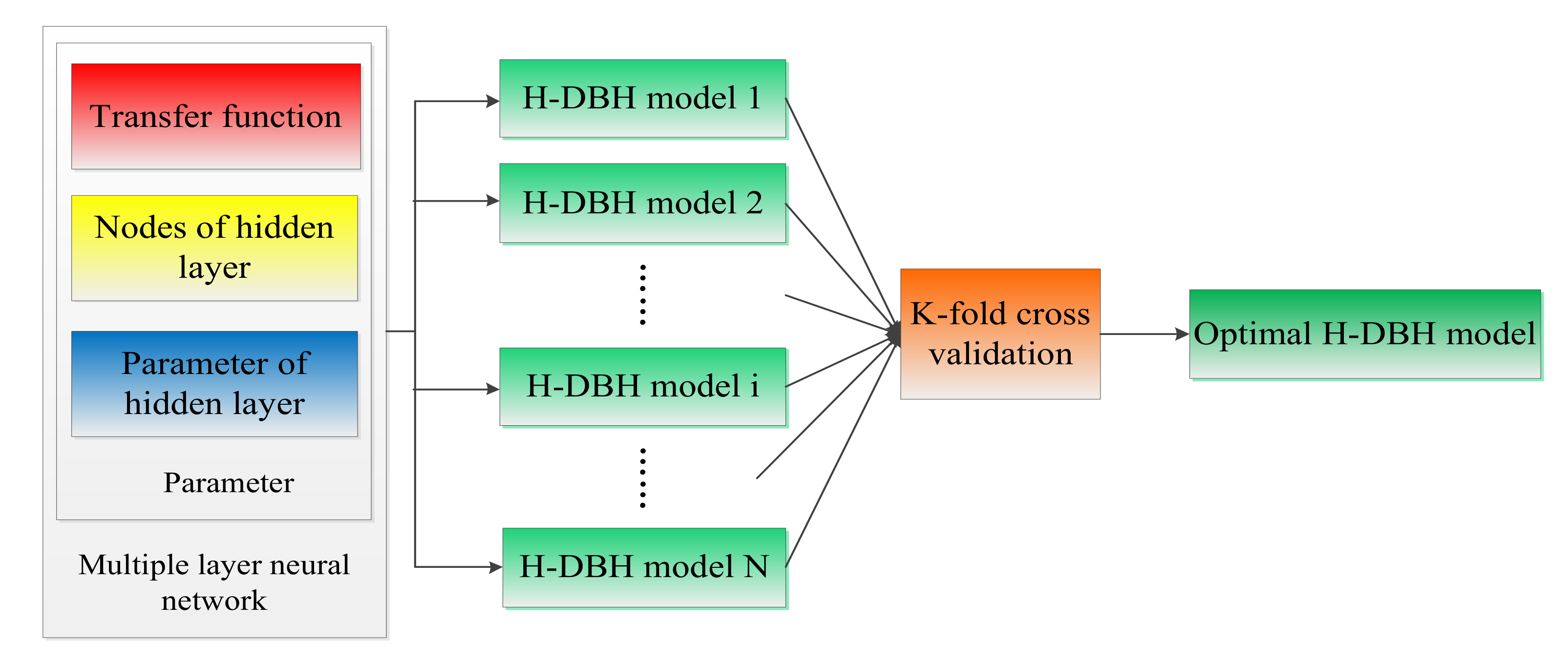 Forests 11 00442 g001 Forests 11 00442 g001