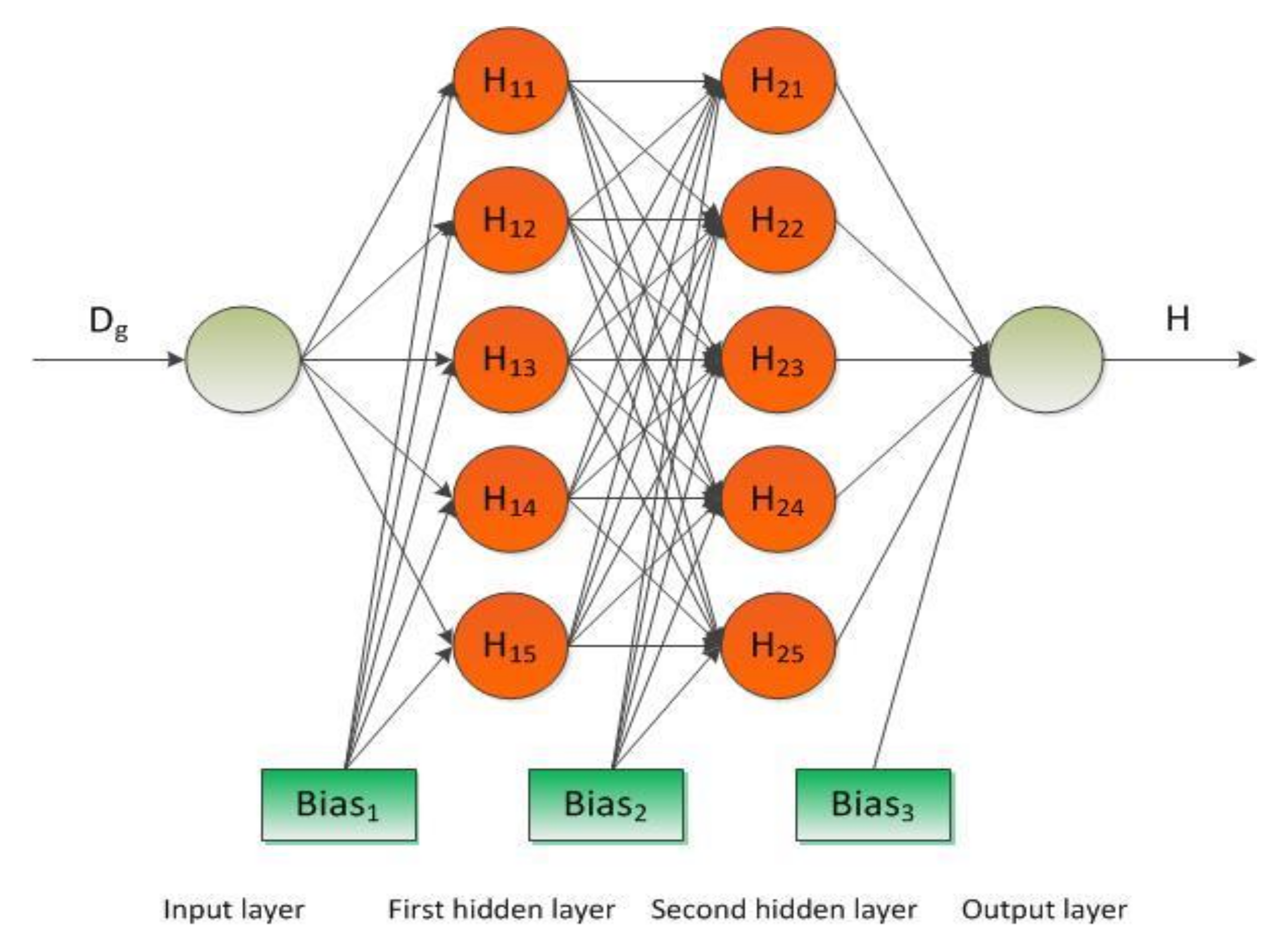 Forests 11 00442 g002 Forests 11 00442 g002