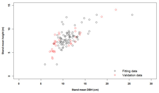 Forests 11 00442 g0a1