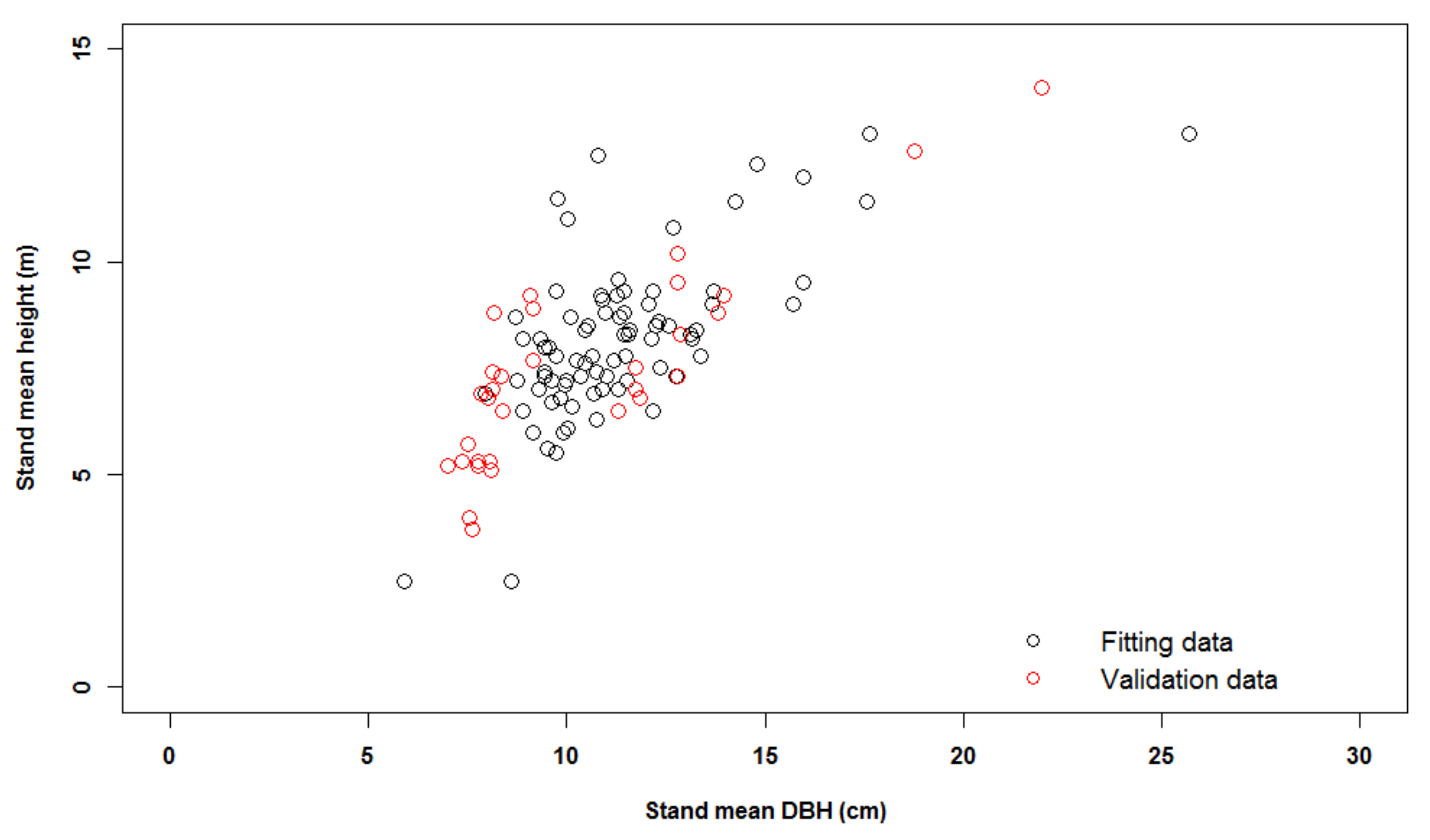 Forests 11 00442 g0a1 Forests 11 00442 g0a1