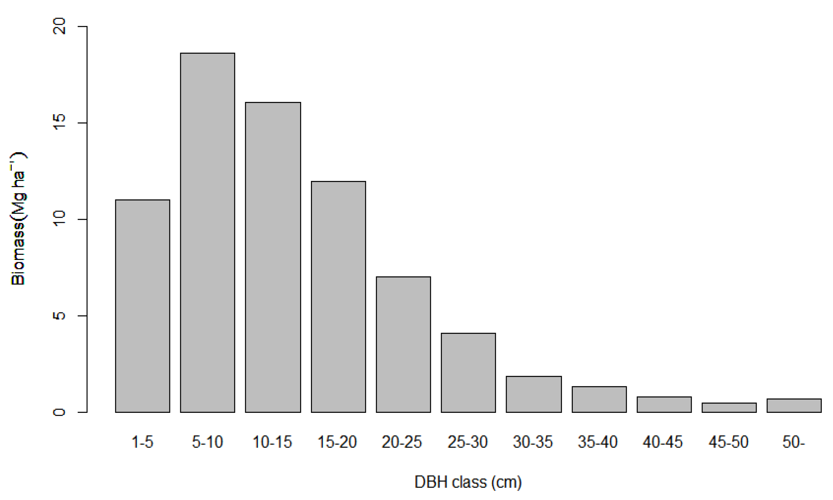Forests 11 00443 g002