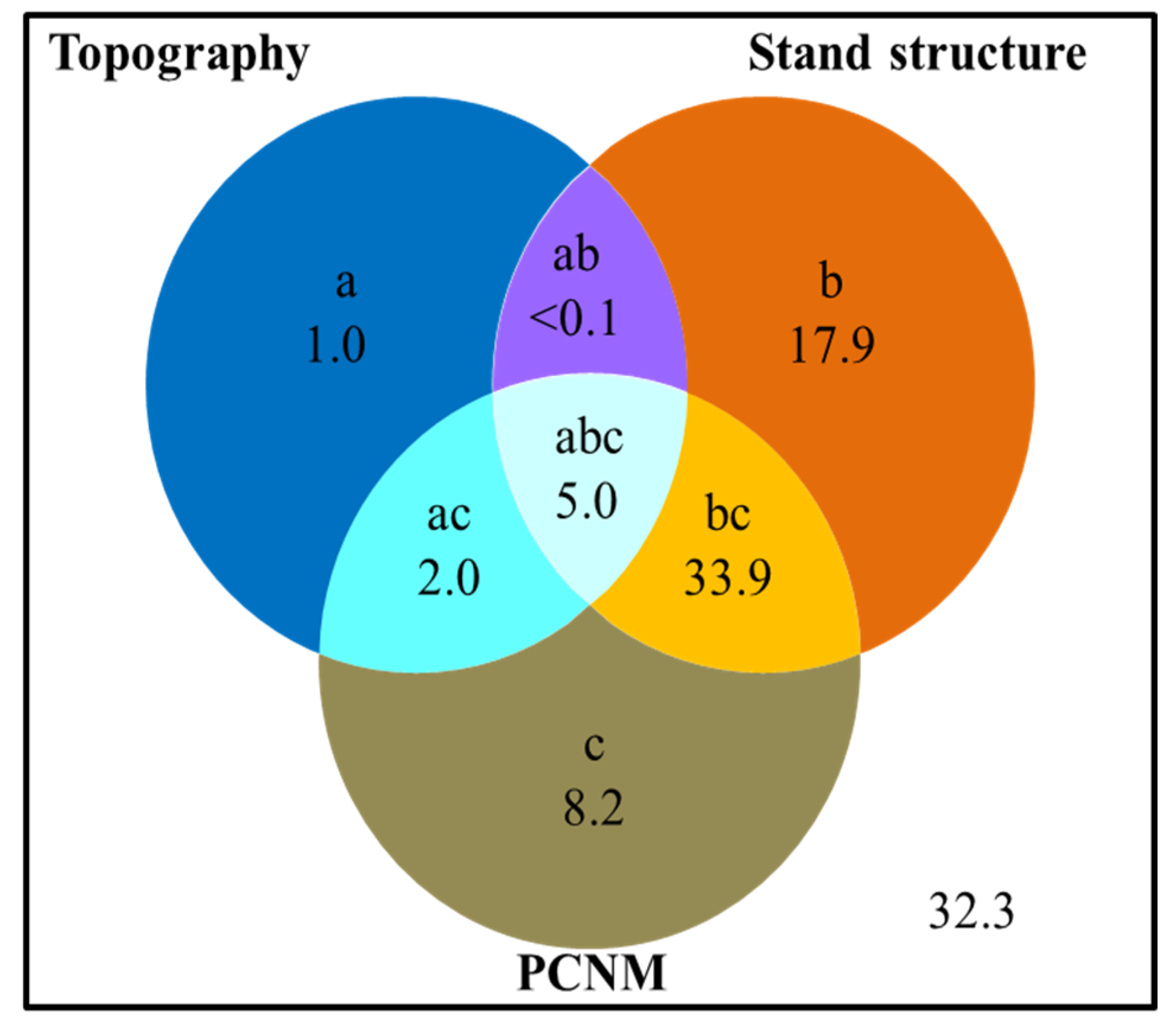 Forests 11 00443 g004
