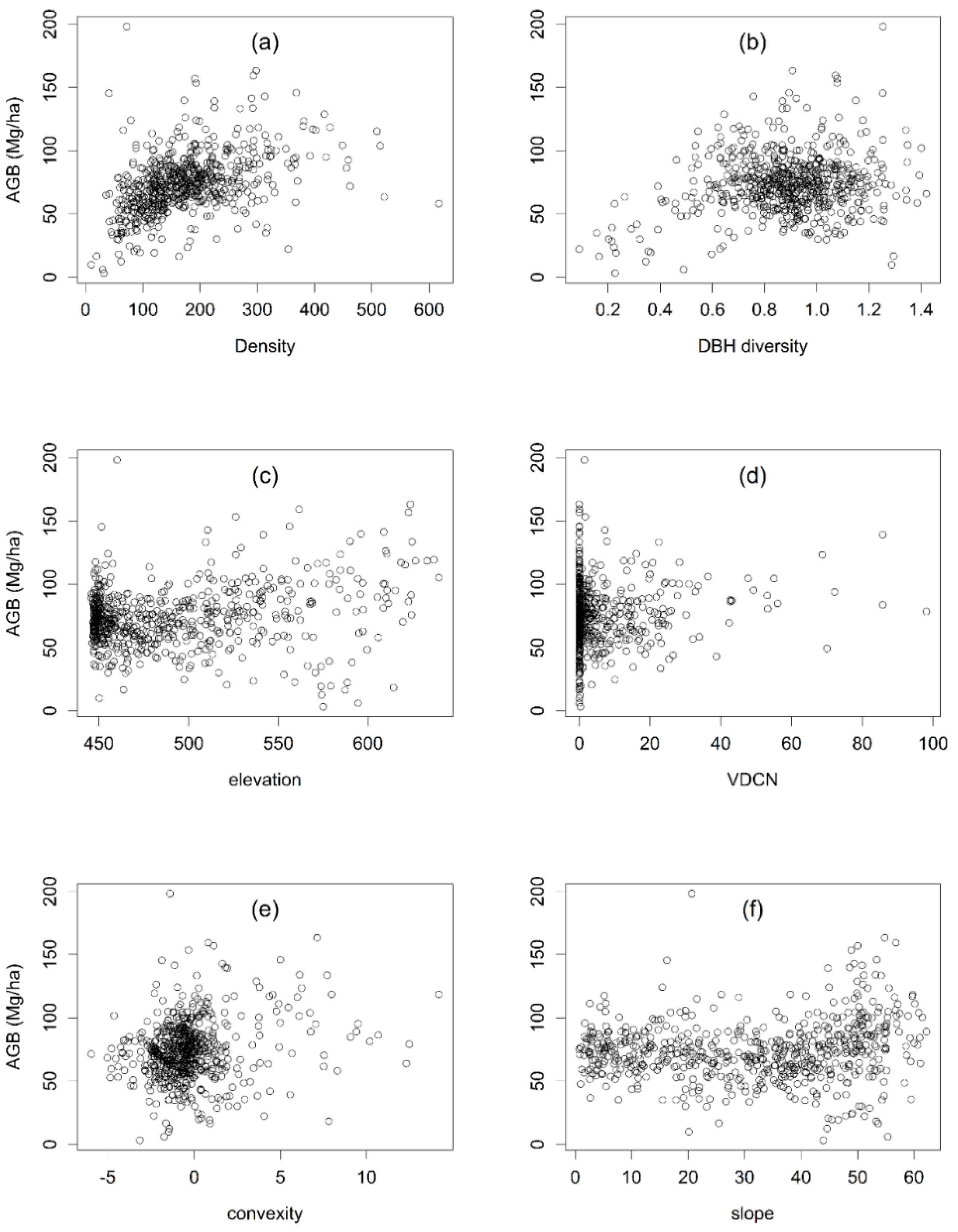 Forests 11 00443 g006