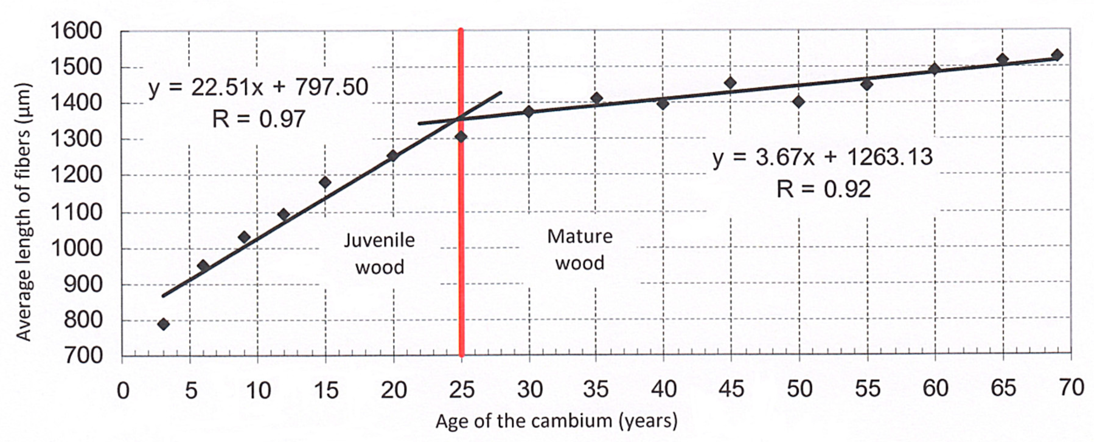Forests 11 00445 g002