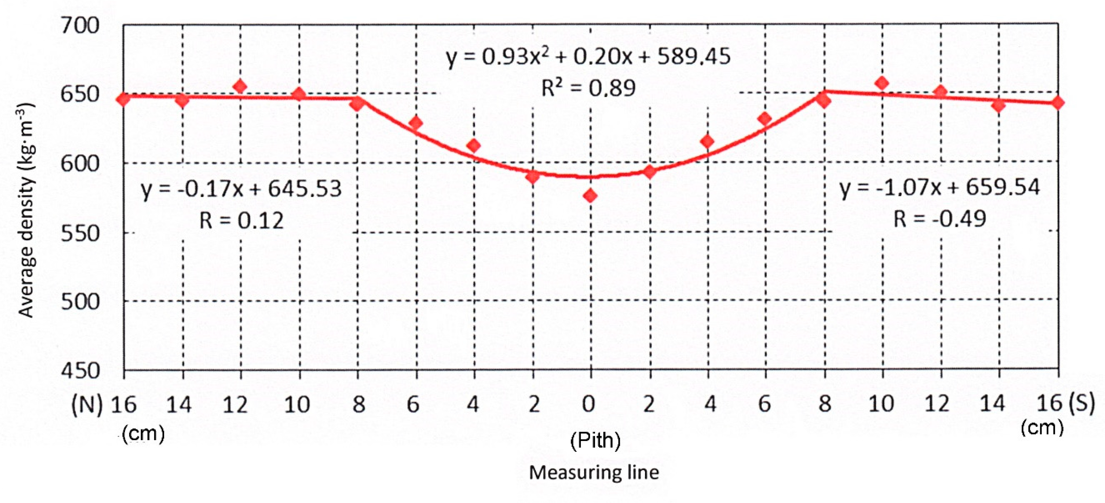 Forests 11 00445 g003