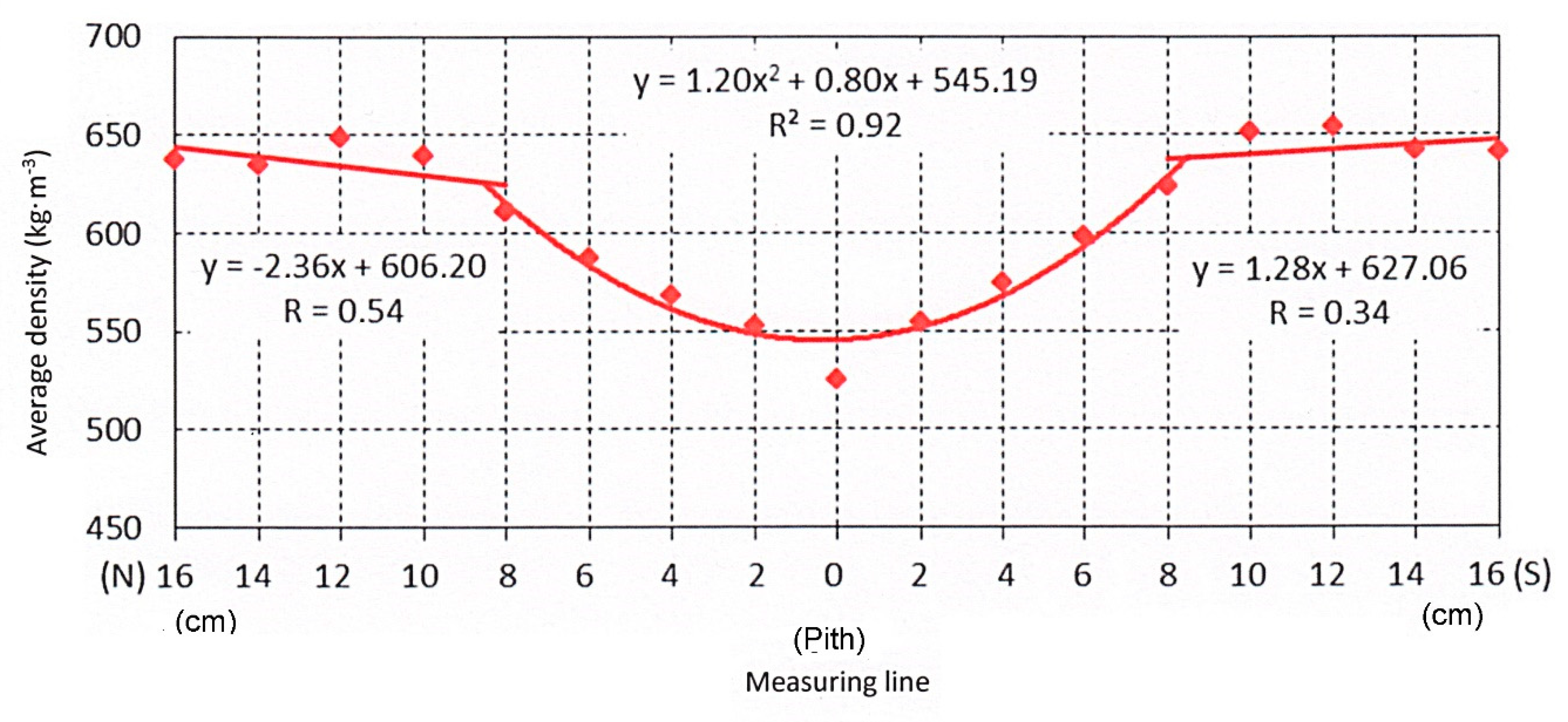 Forests 11 00445 g004