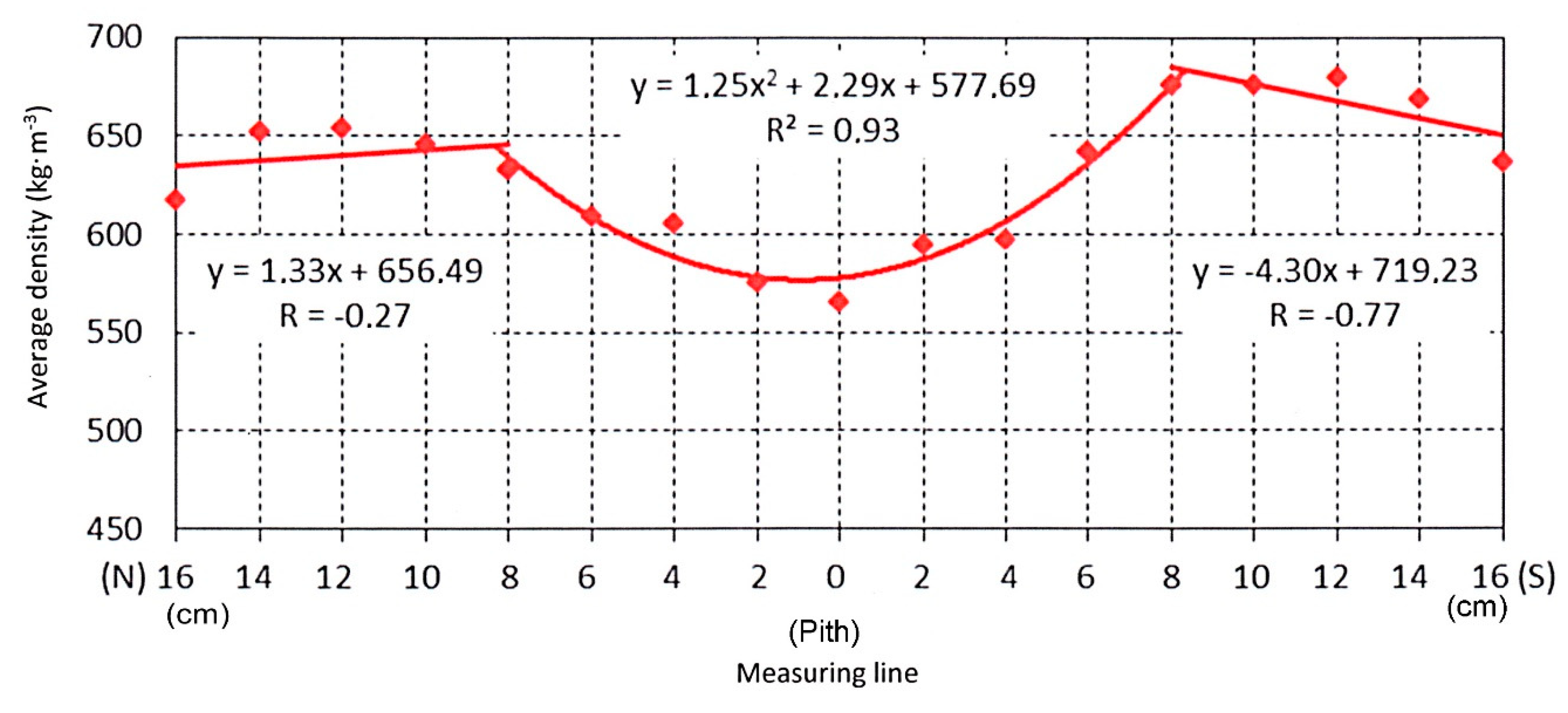Forests 11 00445 g005