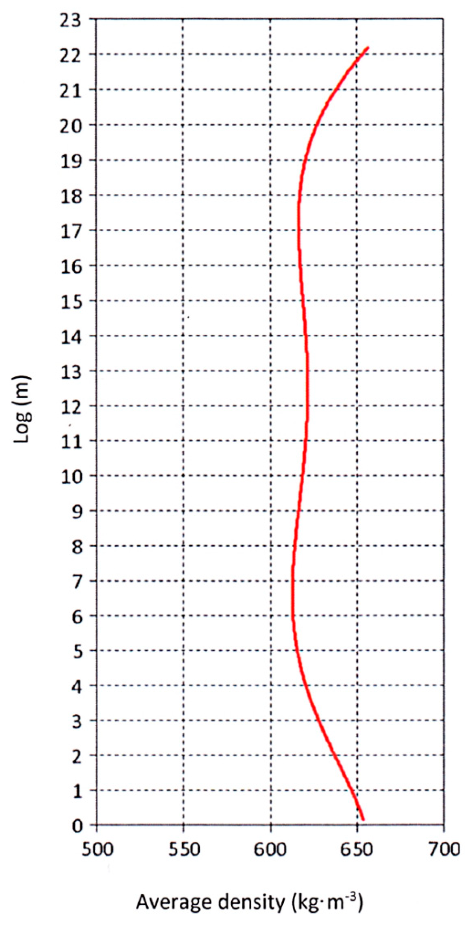 Forests 11 00445 g006