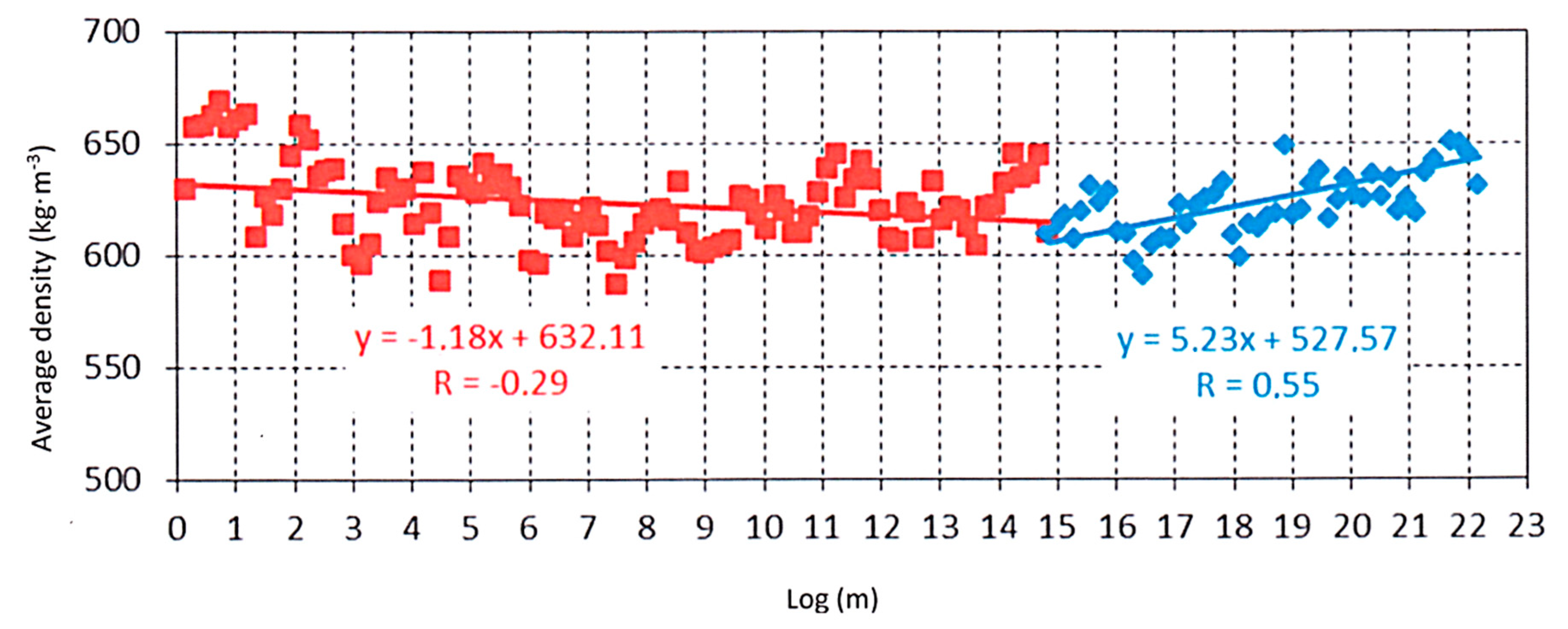 Forests 11 00445 g007
