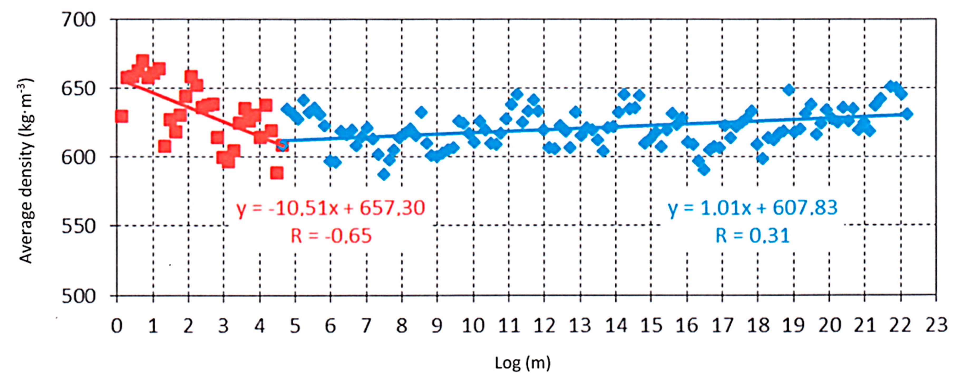 Forests 11 00445 g008