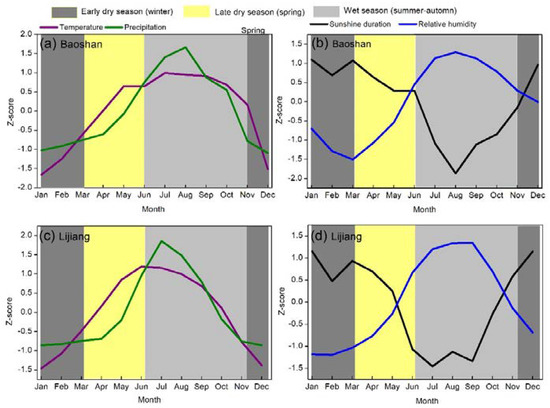 Forests 11 00446 g002