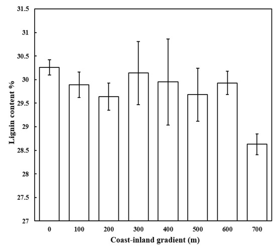 Forests 11 00449 g0a1