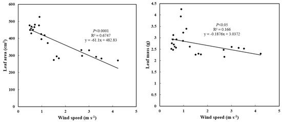 Forests 11 00449 g0a2