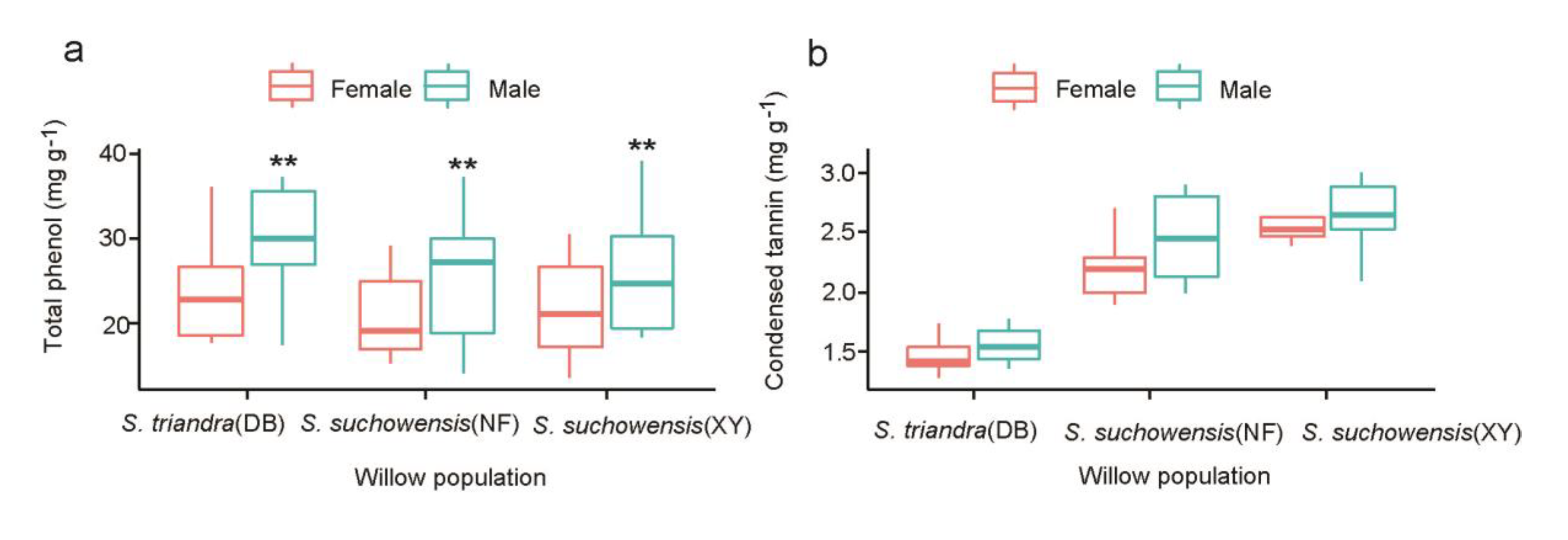 Forests 11 00450 g002