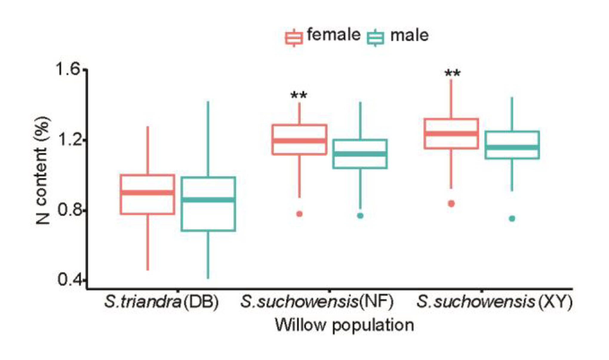 Forests 11 00450 g003