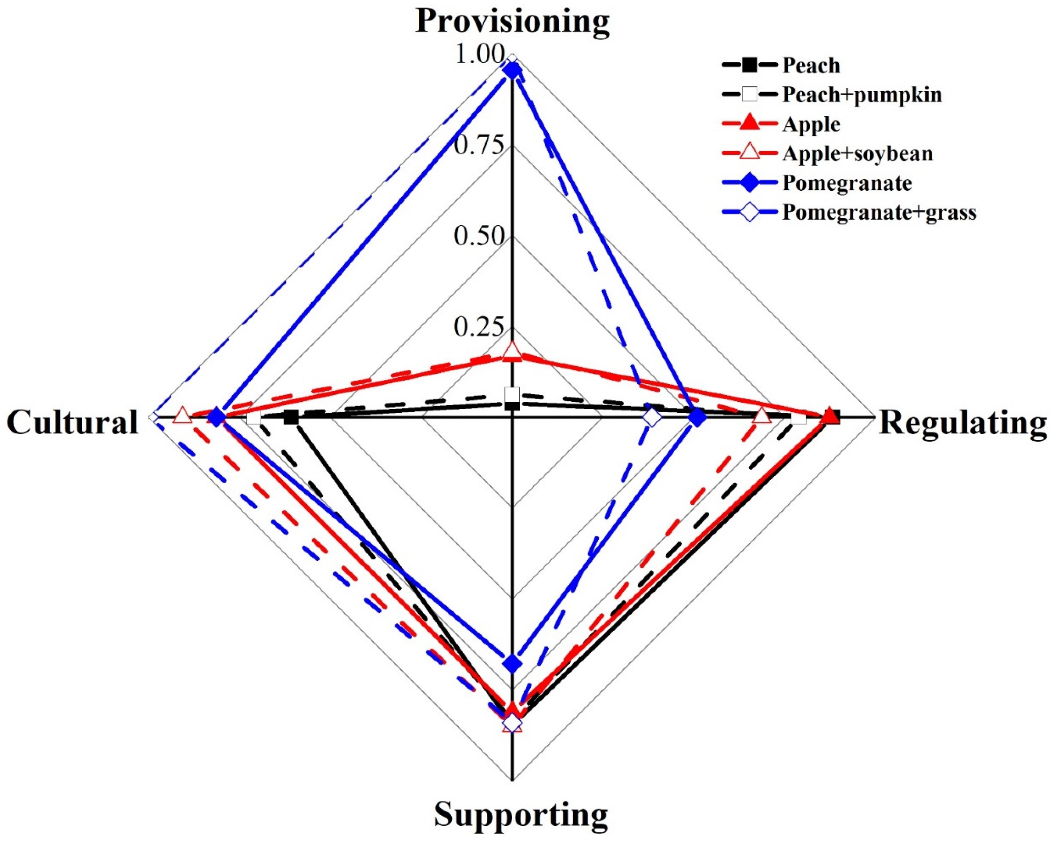 Forests 11 00451 g002 Forests 11 00451 g002