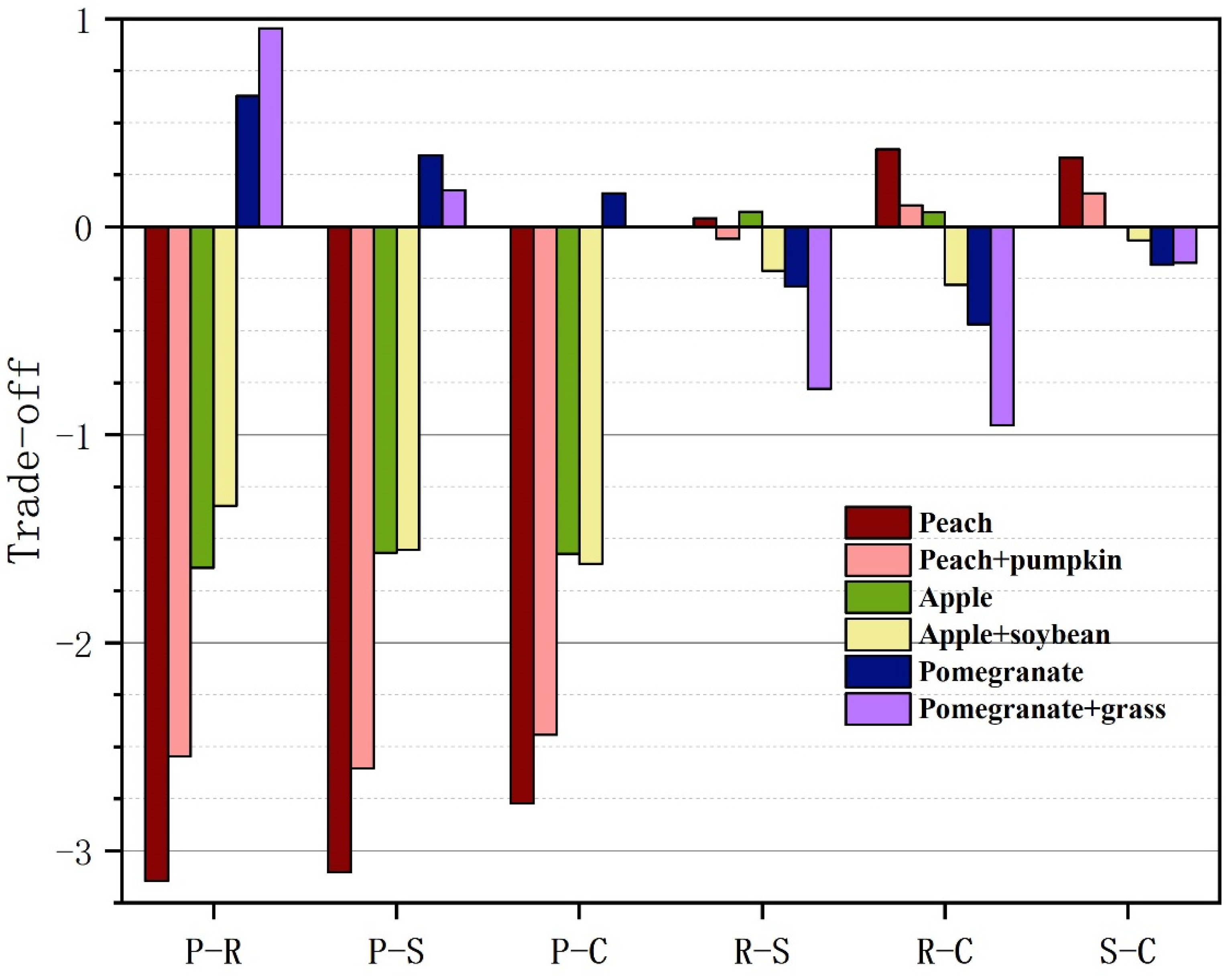 Forests 11 00451 g004 Forests 11 00451 g004