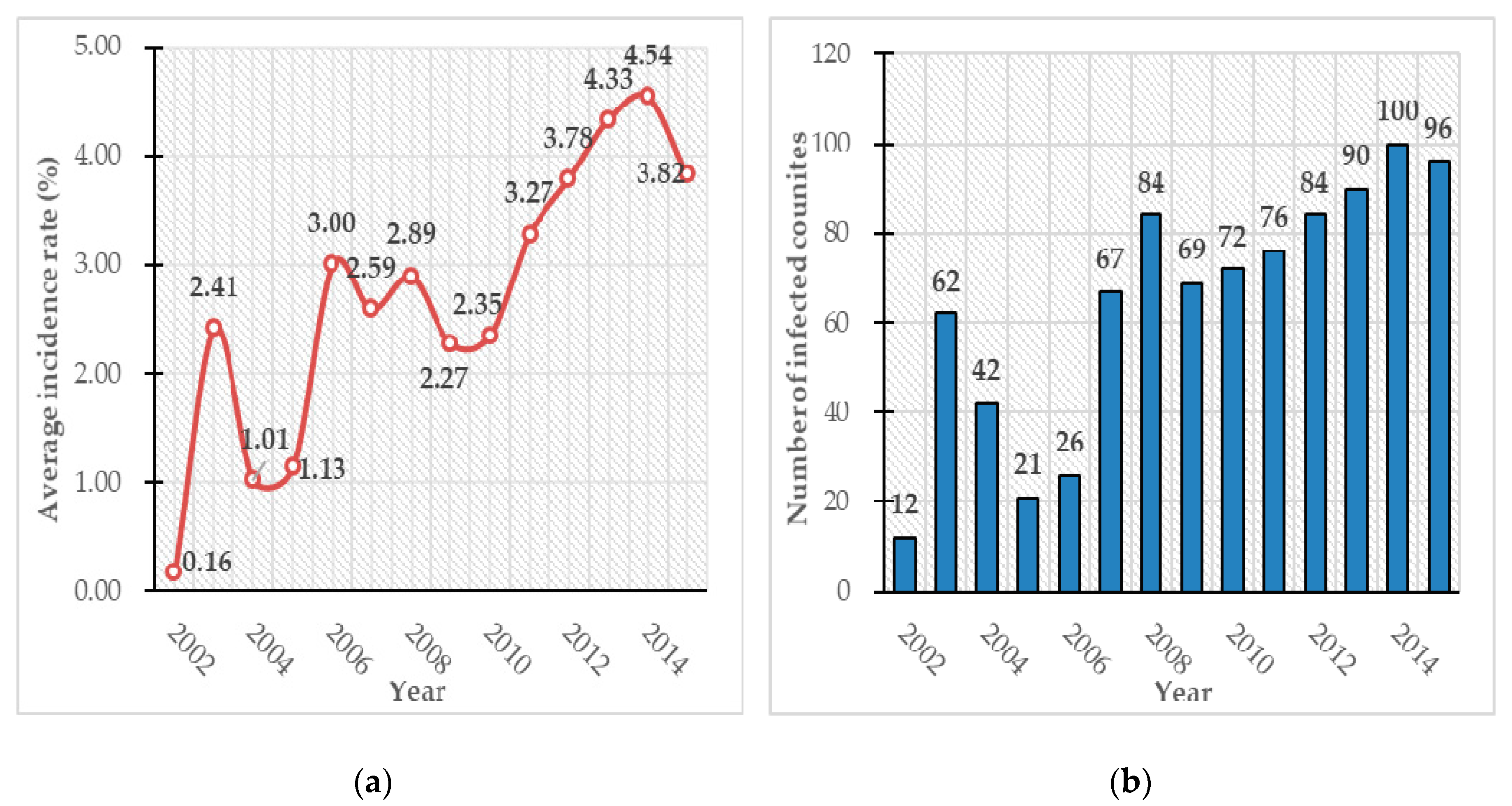 Forests 11 00454 g002