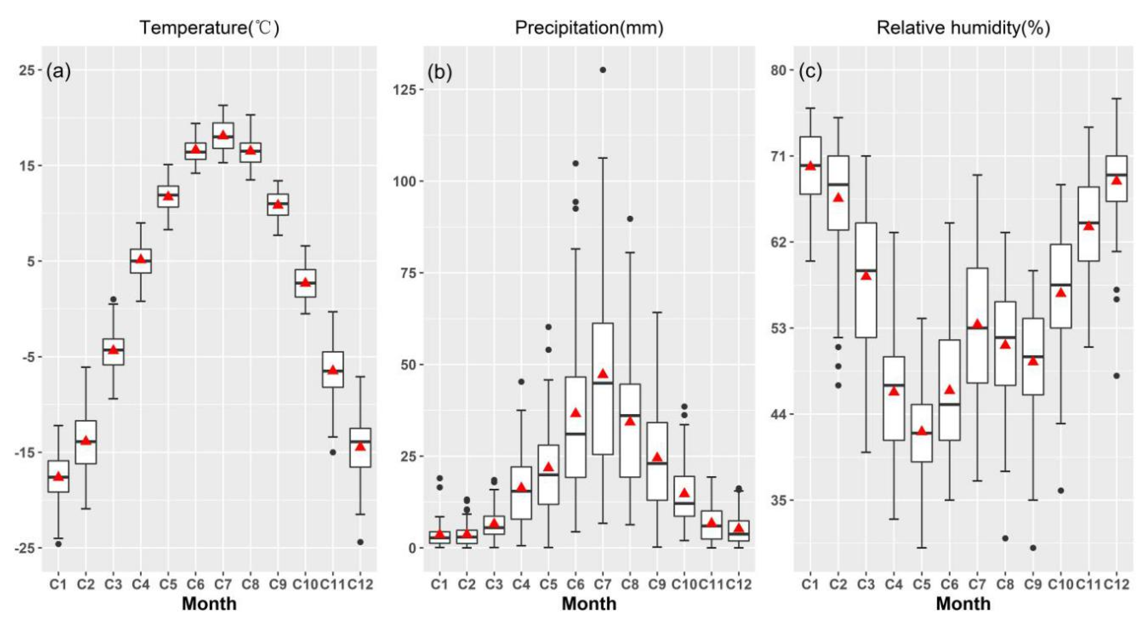 Forests 11 00455 g002