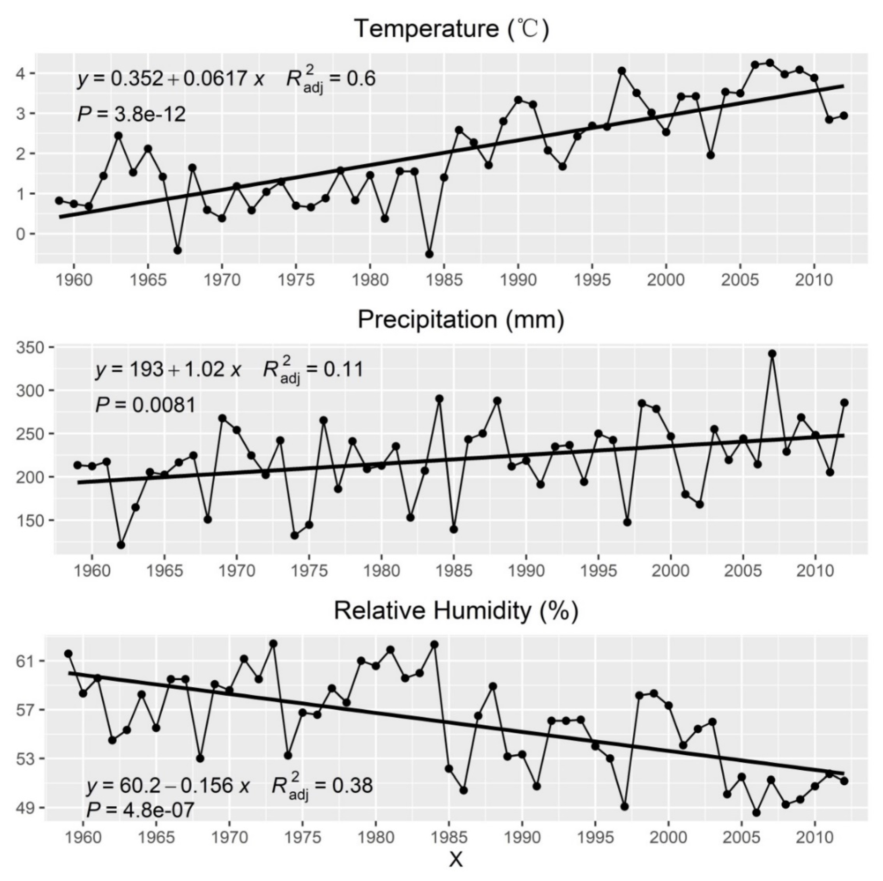 Forests 11 00455 g003