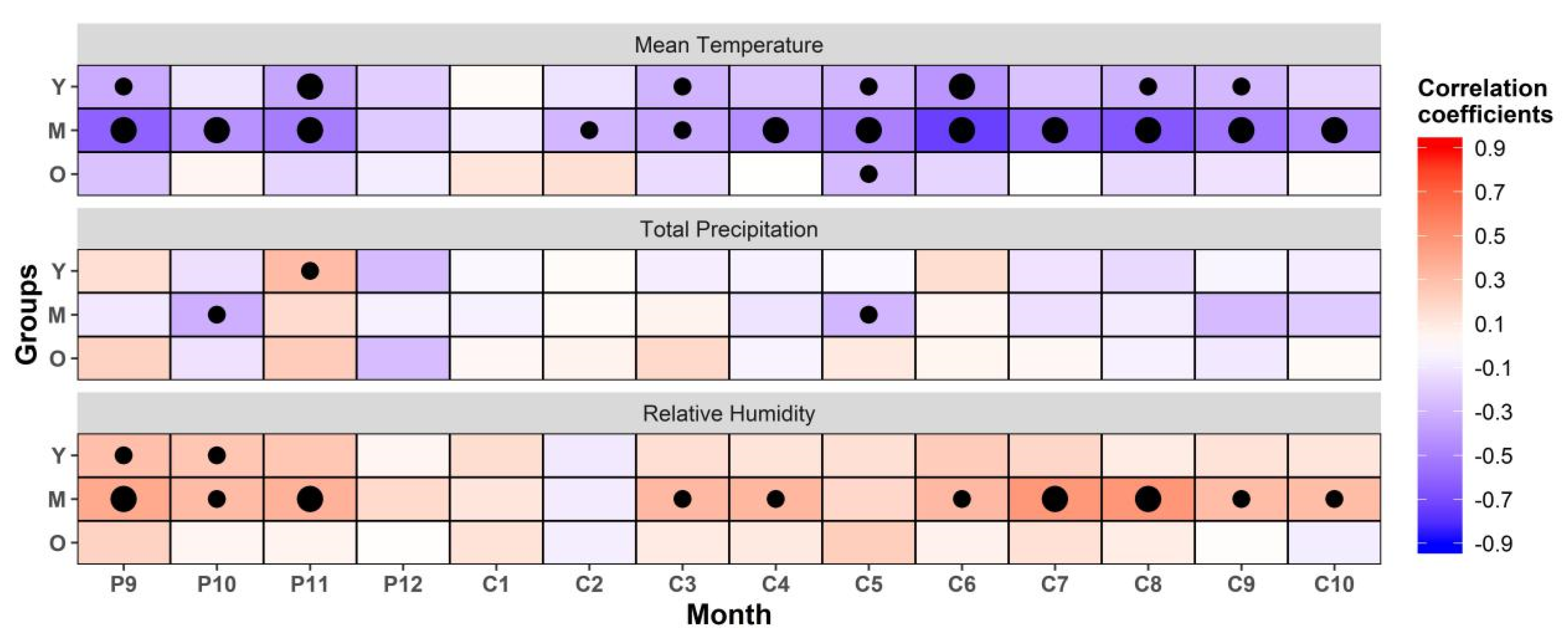 Forests 11 00455 g004