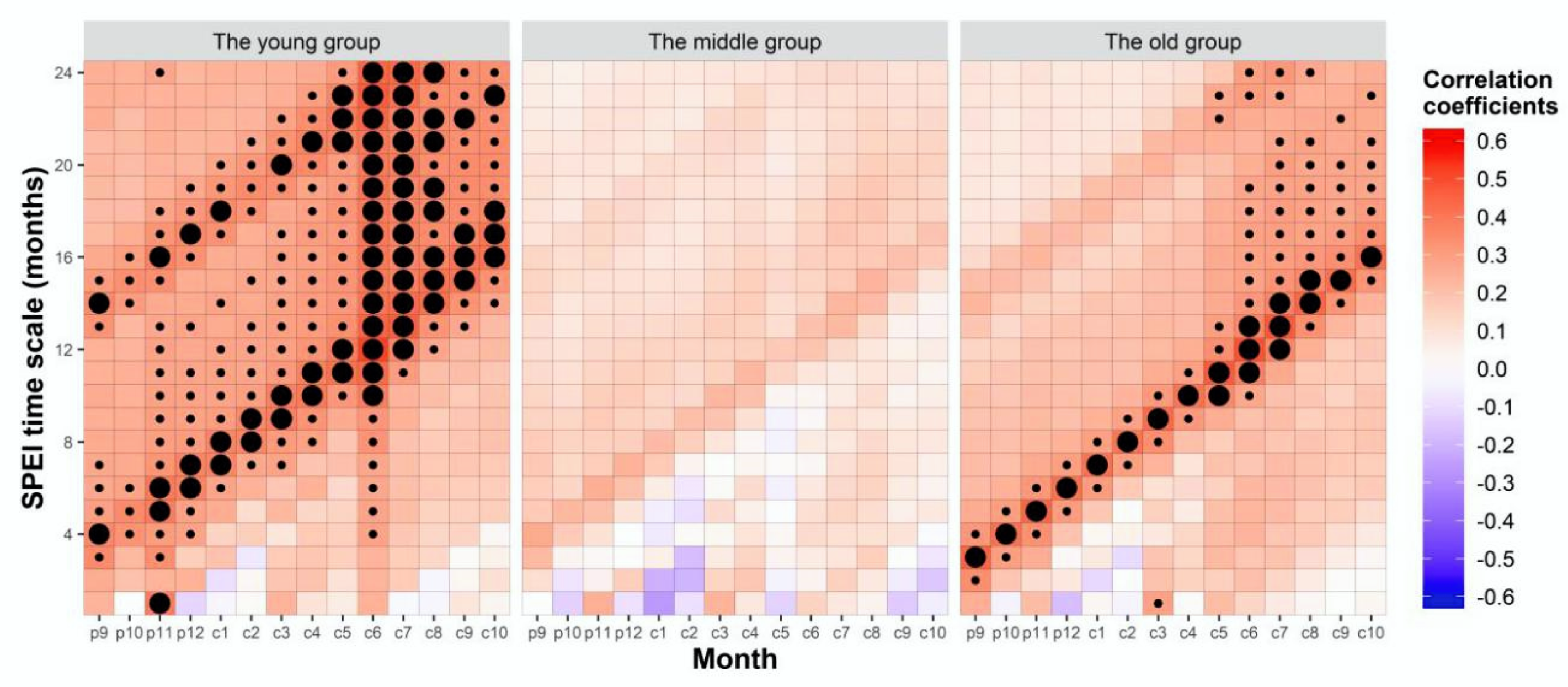 Forests 11 00455 g005