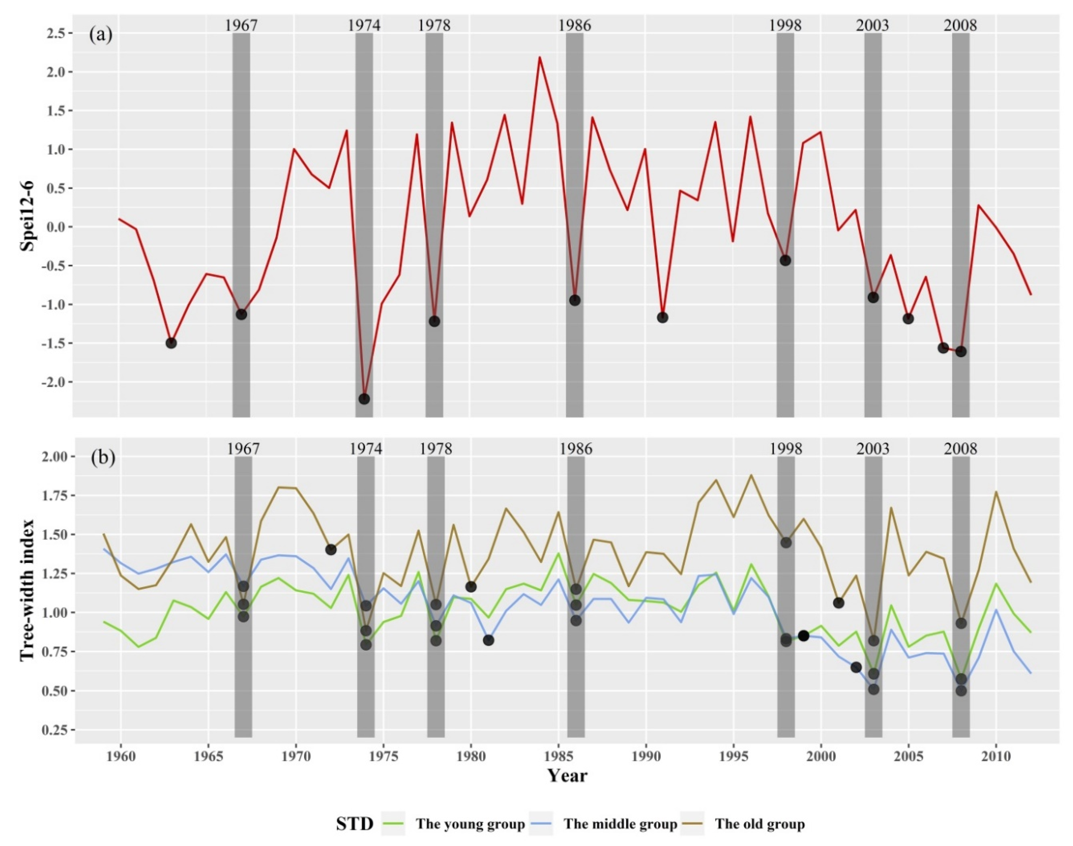 Forests 11 00455 g006