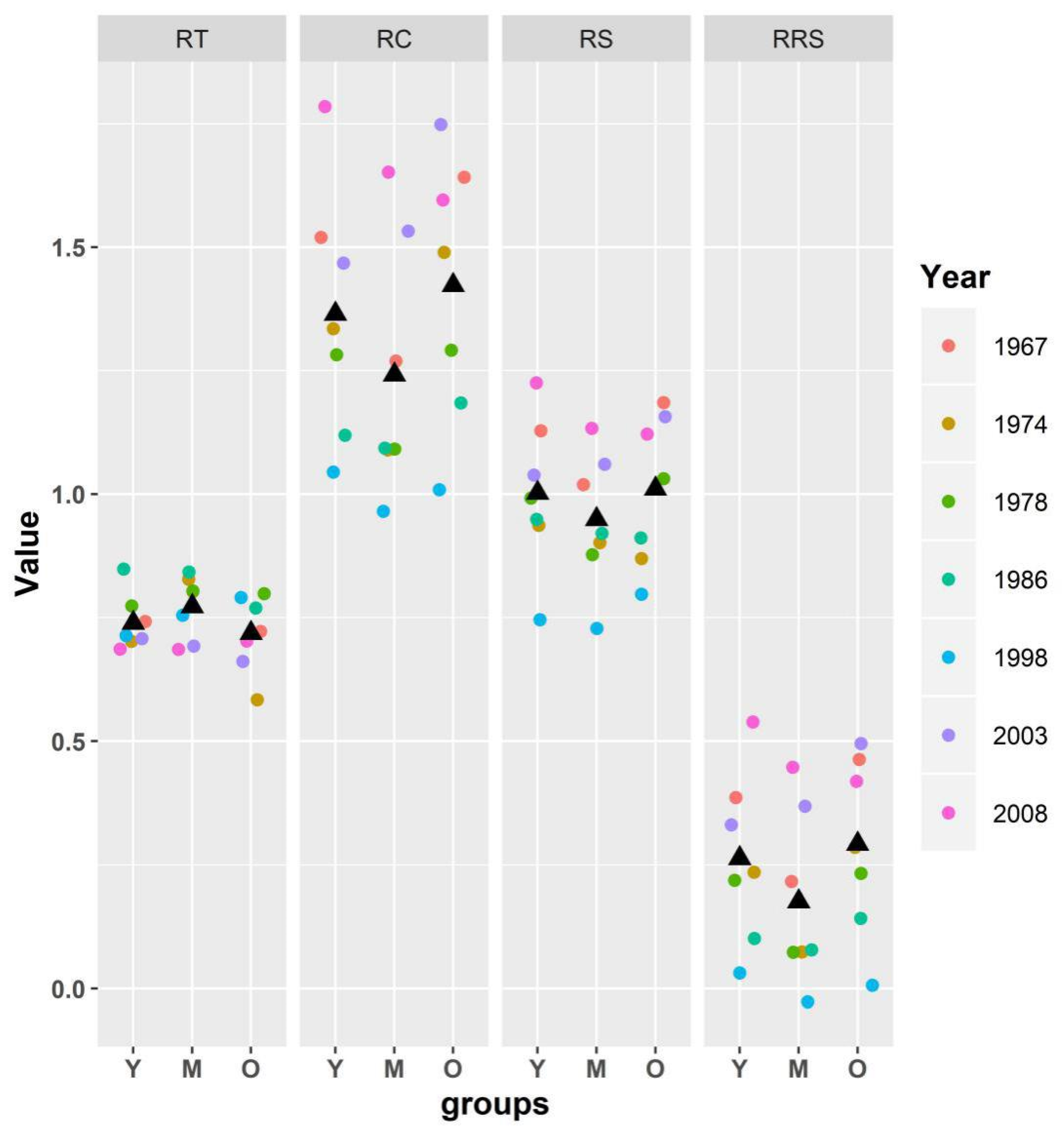 Forests 11 00455 g007
