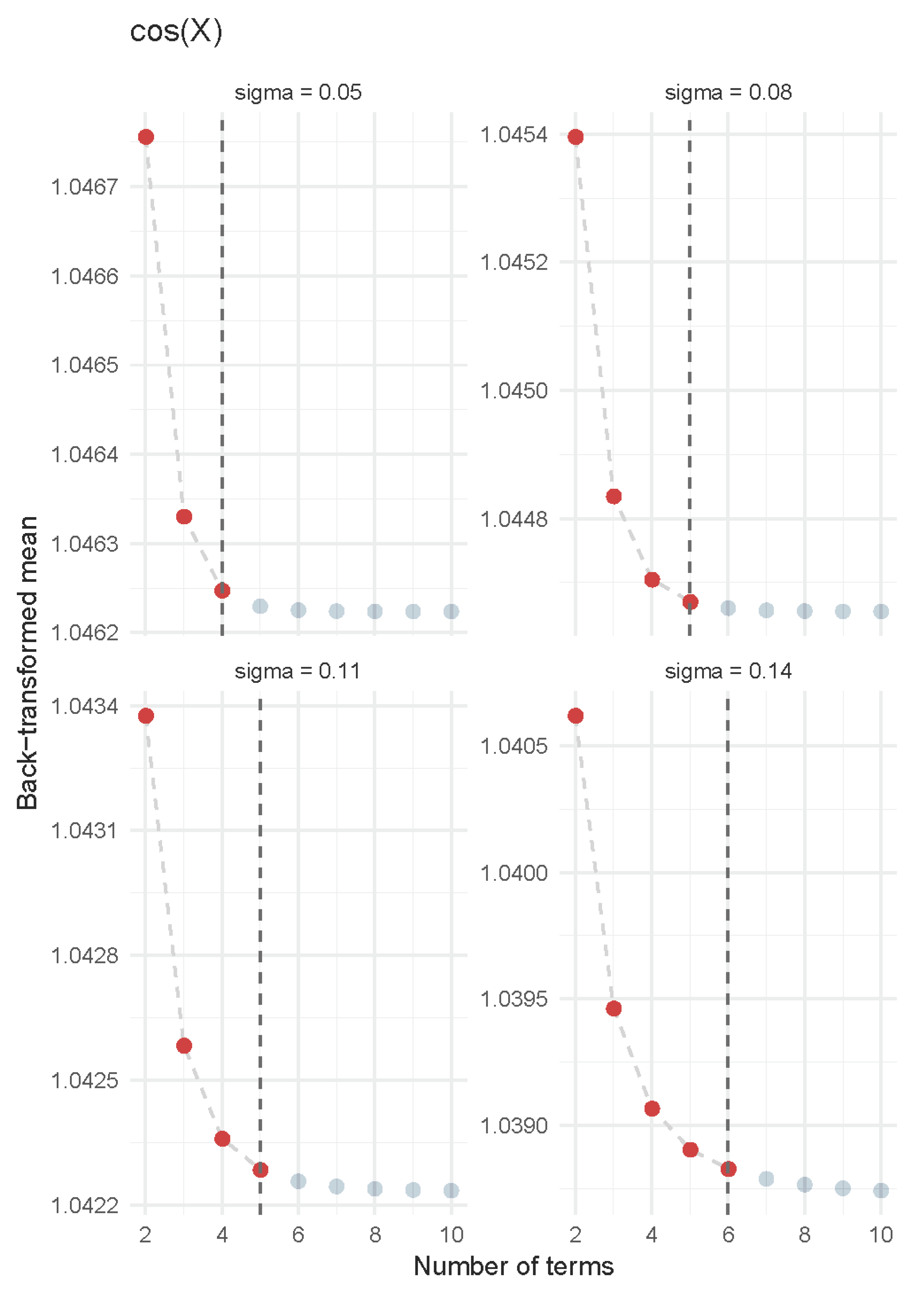 Forests 11 00458 g002 Forests 11 00458 g002