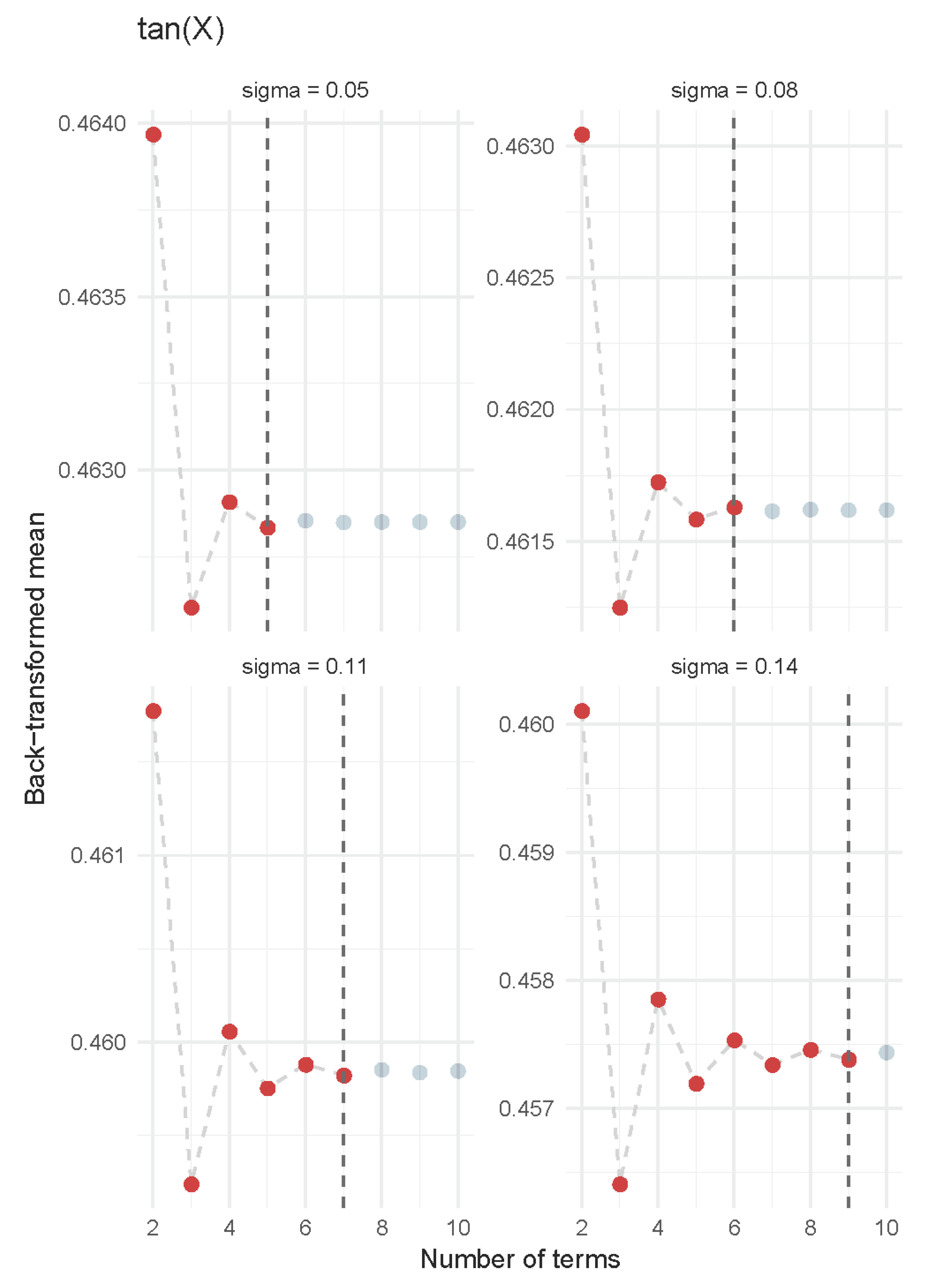 Forests 11 00458 g003 Forests 11 00458 g003