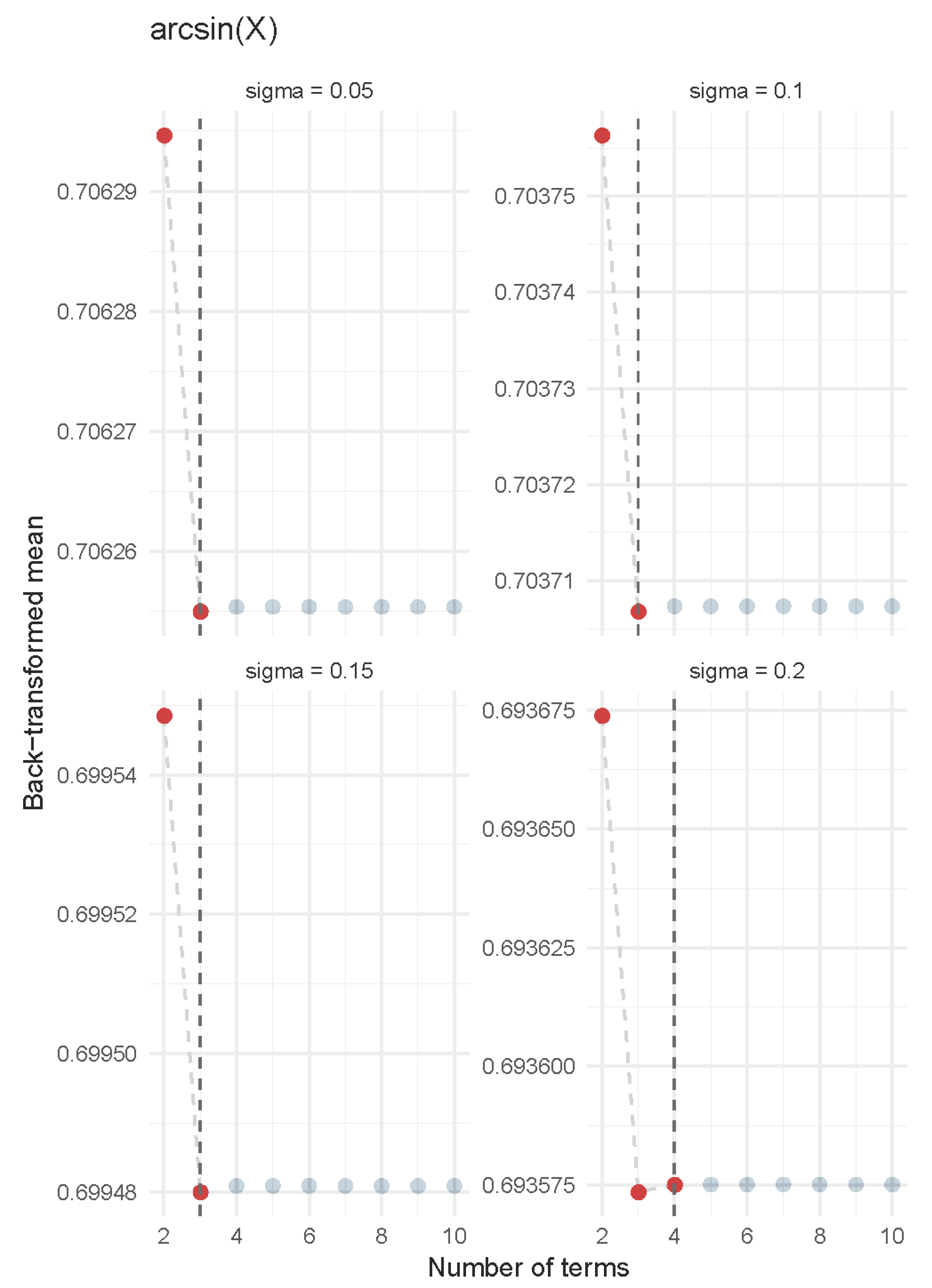 Forests 11 00458 g004 Forests 11 00458 g004