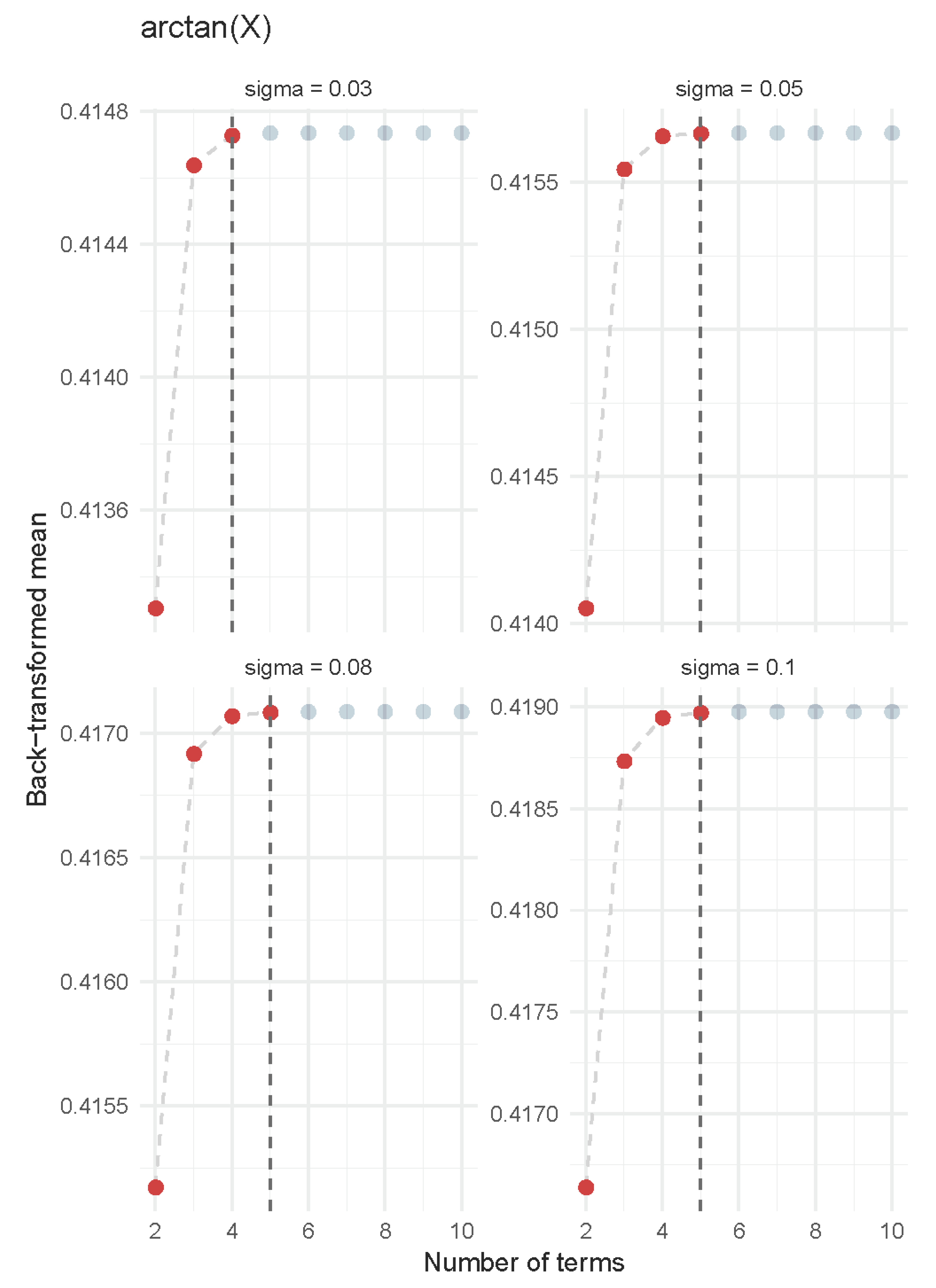 Forests 11 00458 g006 Forests 11 00458 g006