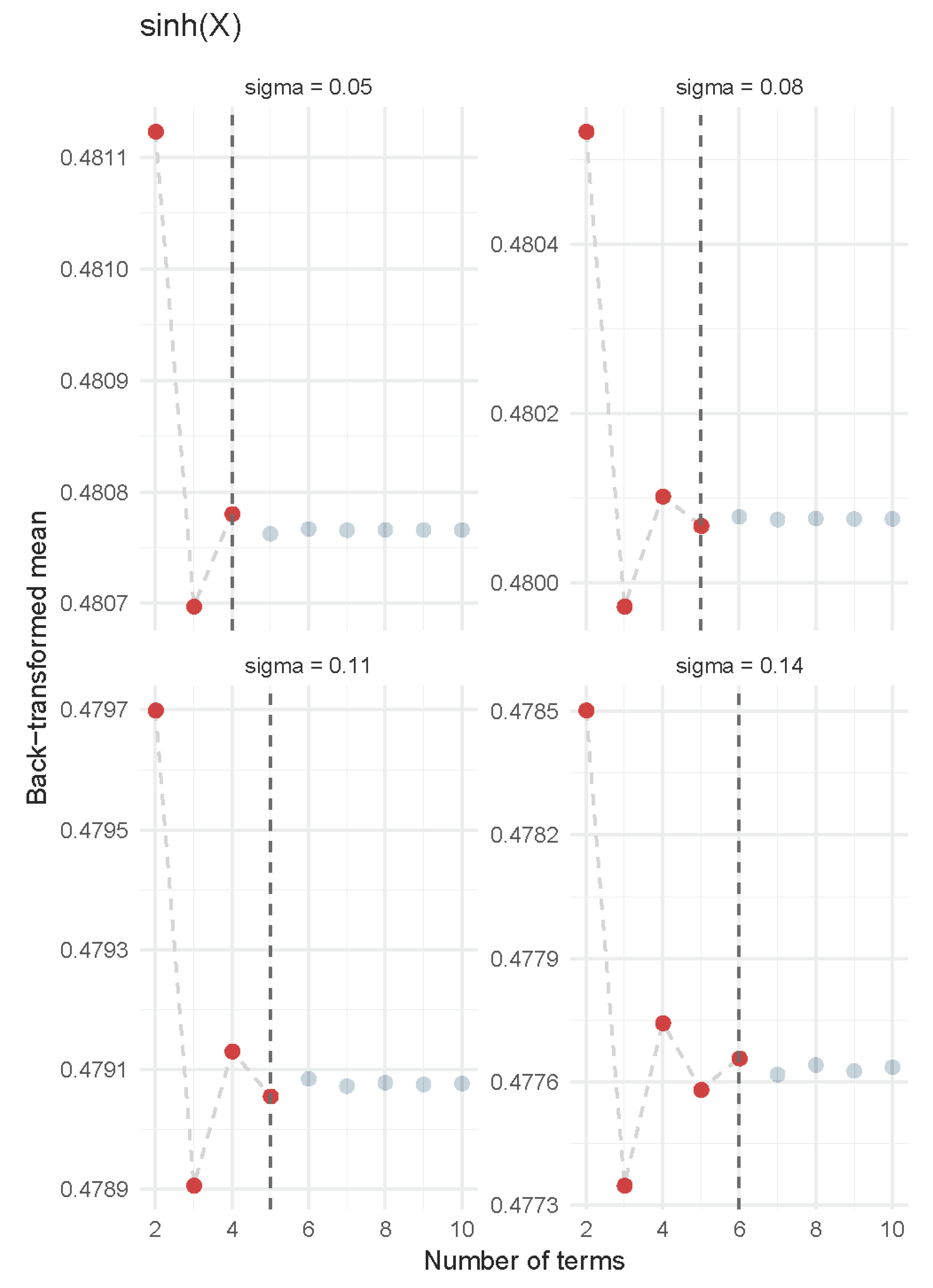 Forests 11 00458 g007 Forests 11 00458 g007