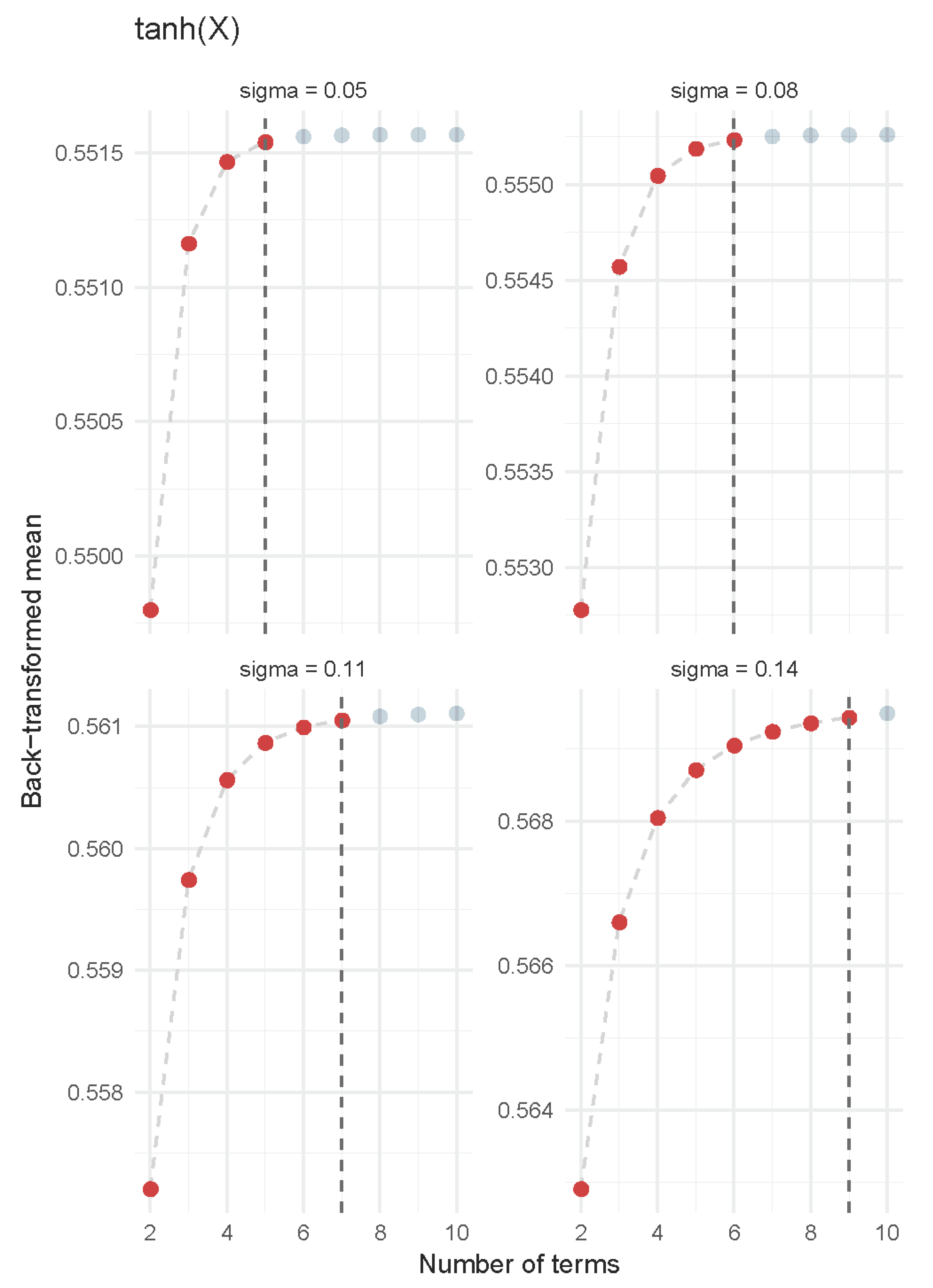 Forests 11 00458 g008 Forests 11 00458 g008
