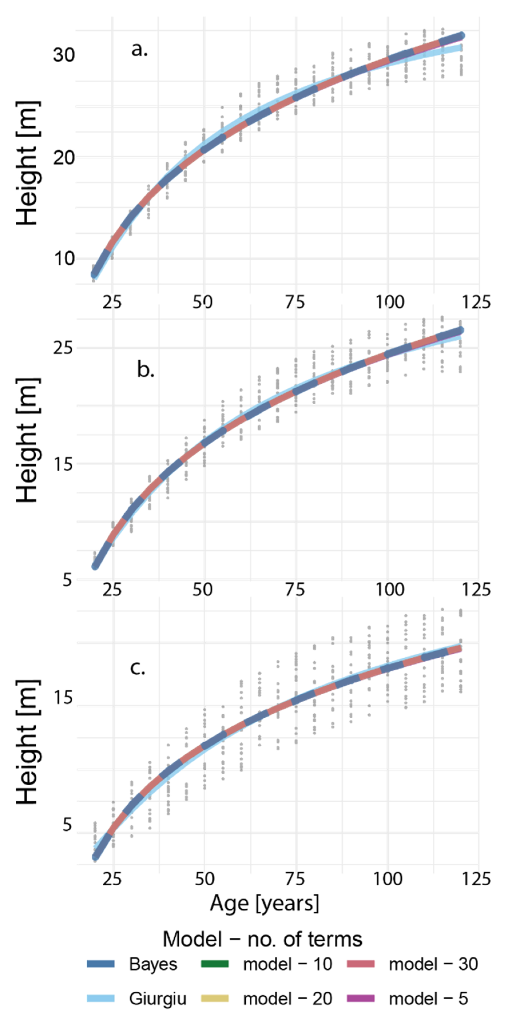 Forests 11 00458 g009 Forests 11 00458 g009