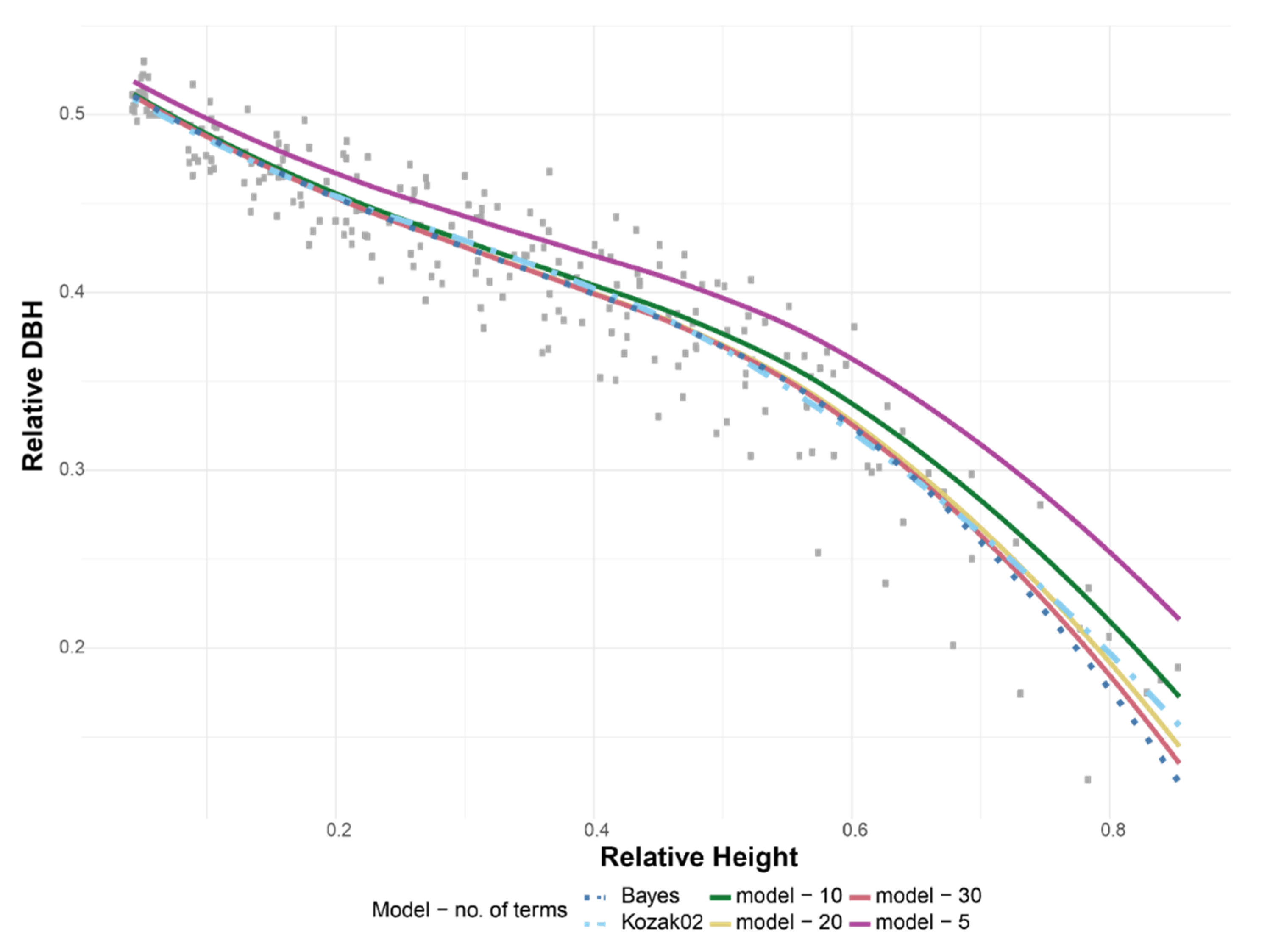 Forests 11 00458 g010 Forests 11 00458 g010